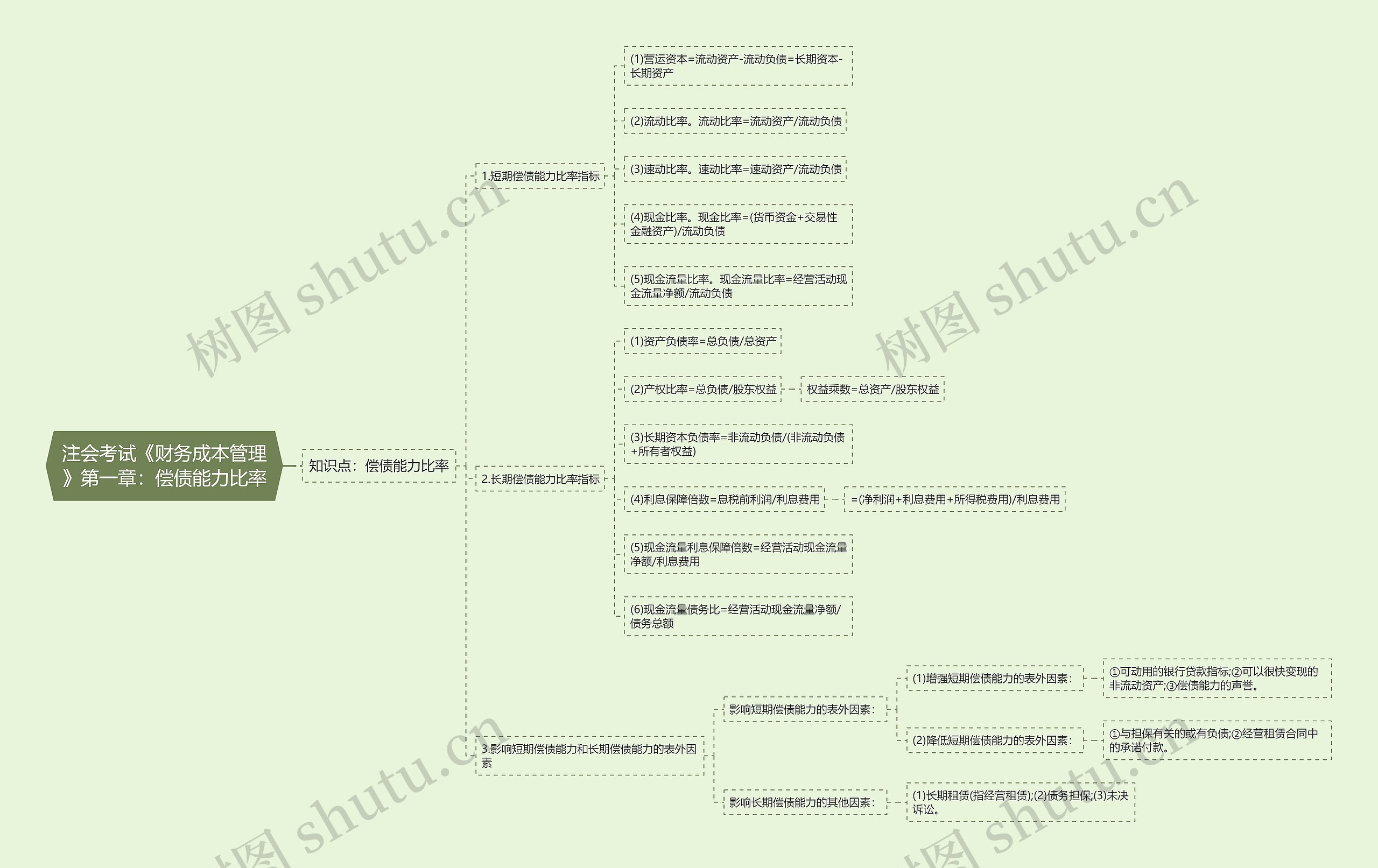 注会考试《财务成本管理》第一章：偿债能力比率
