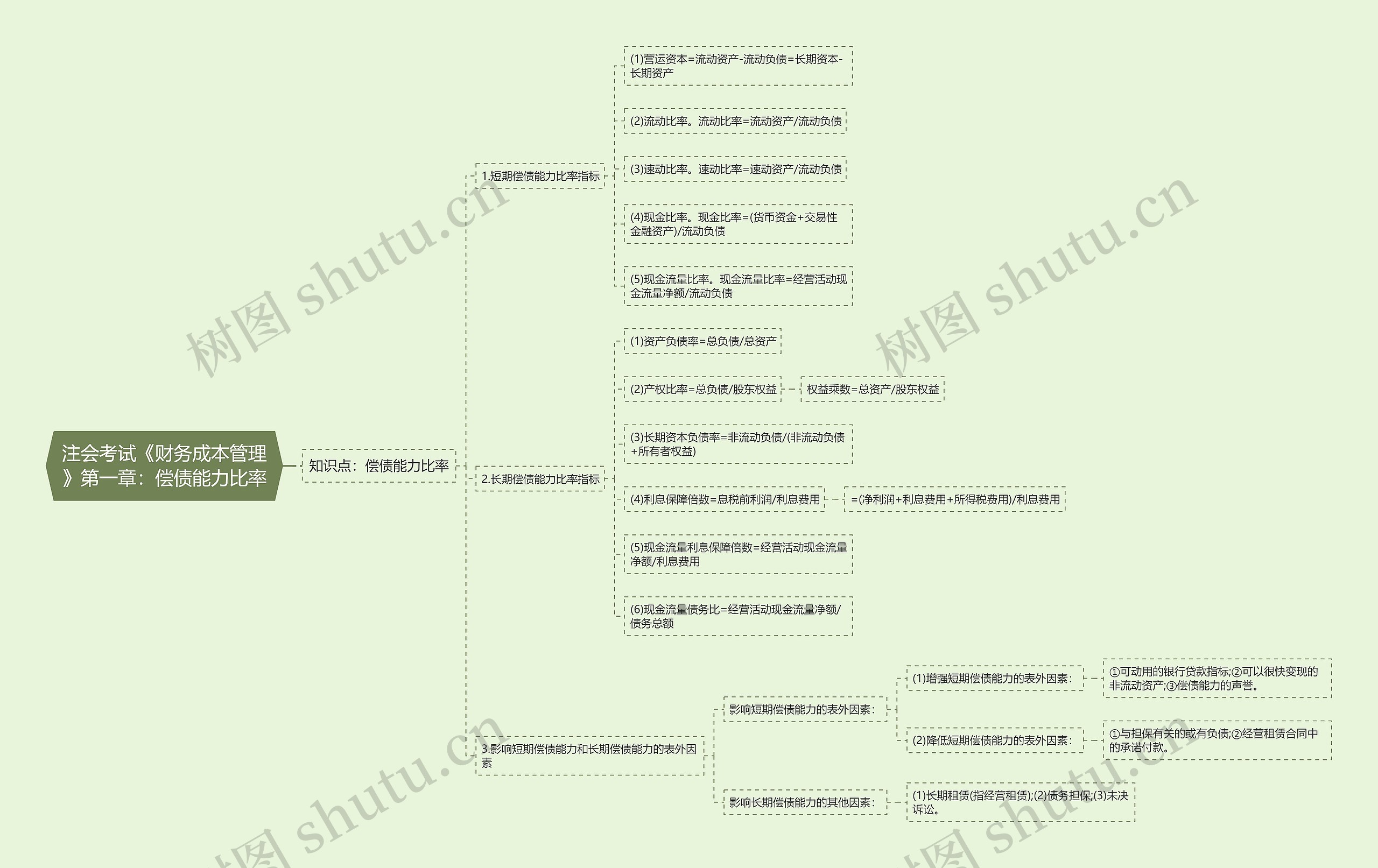 注会考试《财务成本管理》第一章:偿债能力比率 注会考试《财务成本管理》第一章:偿债能力比率