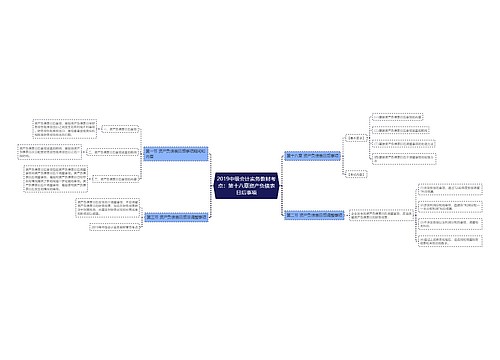 2019中级会计实务教材考点：第十八章资产负债表日后事项思维导图