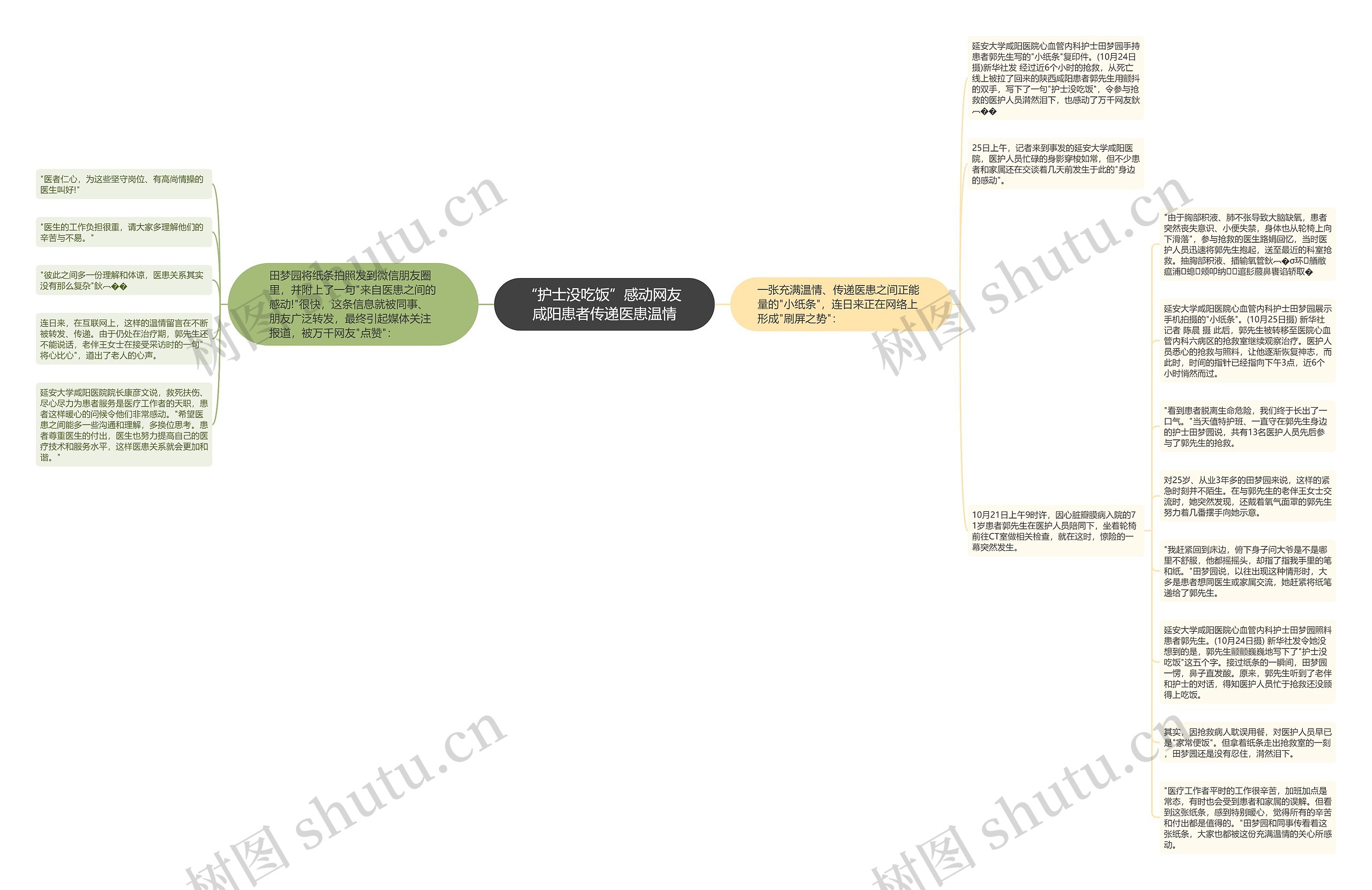 “护士没吃饭”感动网友 咸阳患者传递医患温情思维导图