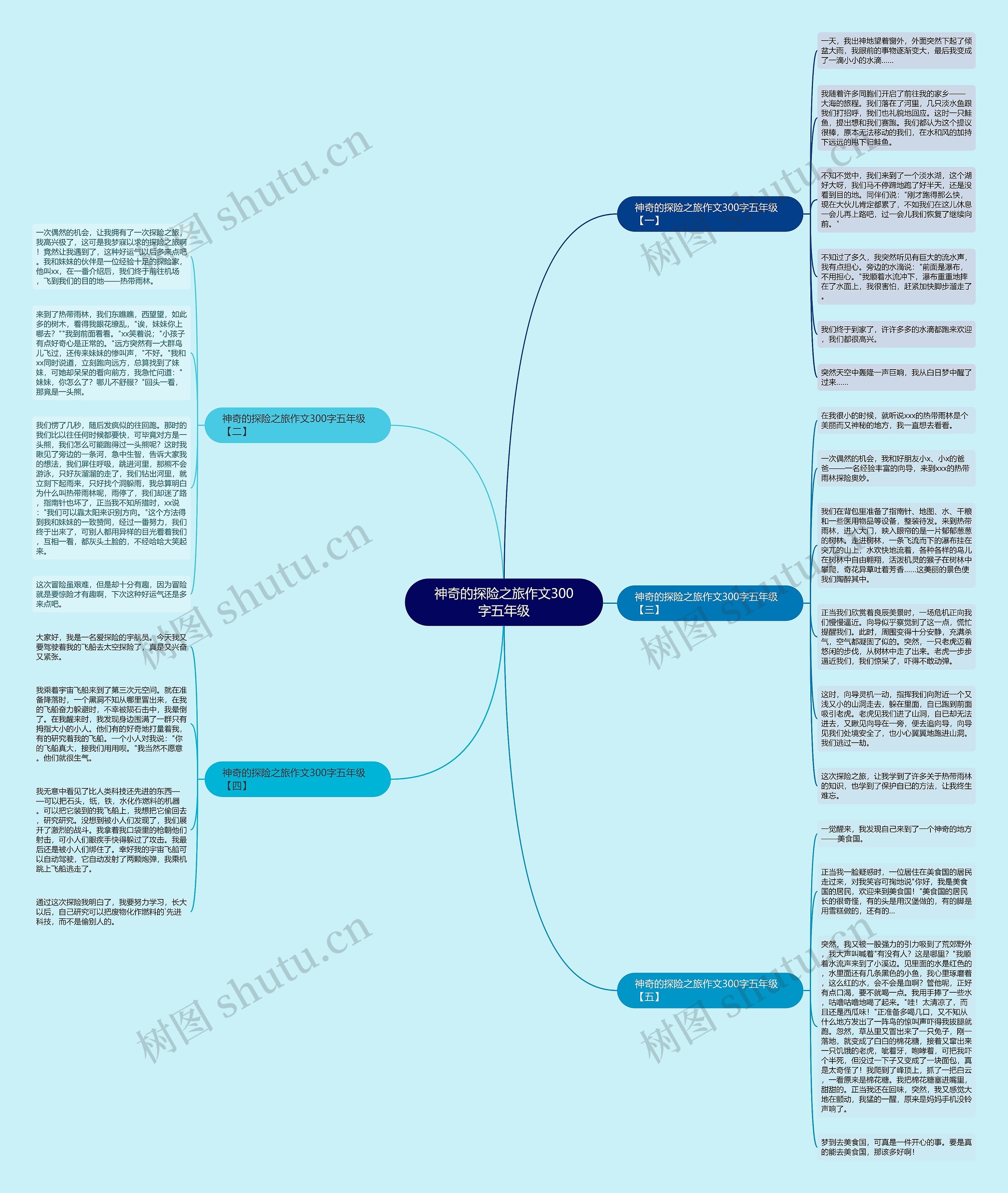 神奇的探险之旅作文300字五年级思维导图