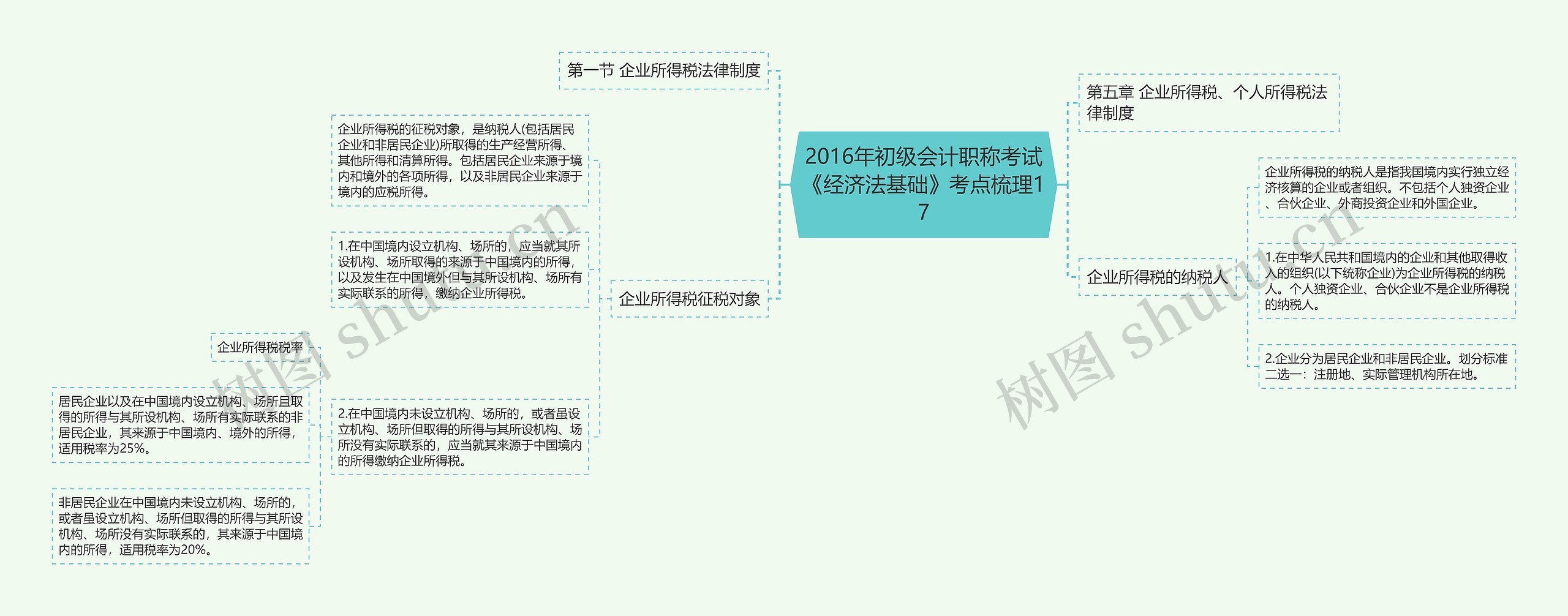 2016年初级会计职称考试《经济法基础》考点梳理17