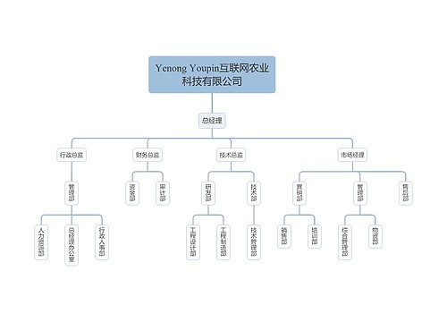Yenong Youpin互联网农业科技有限公司