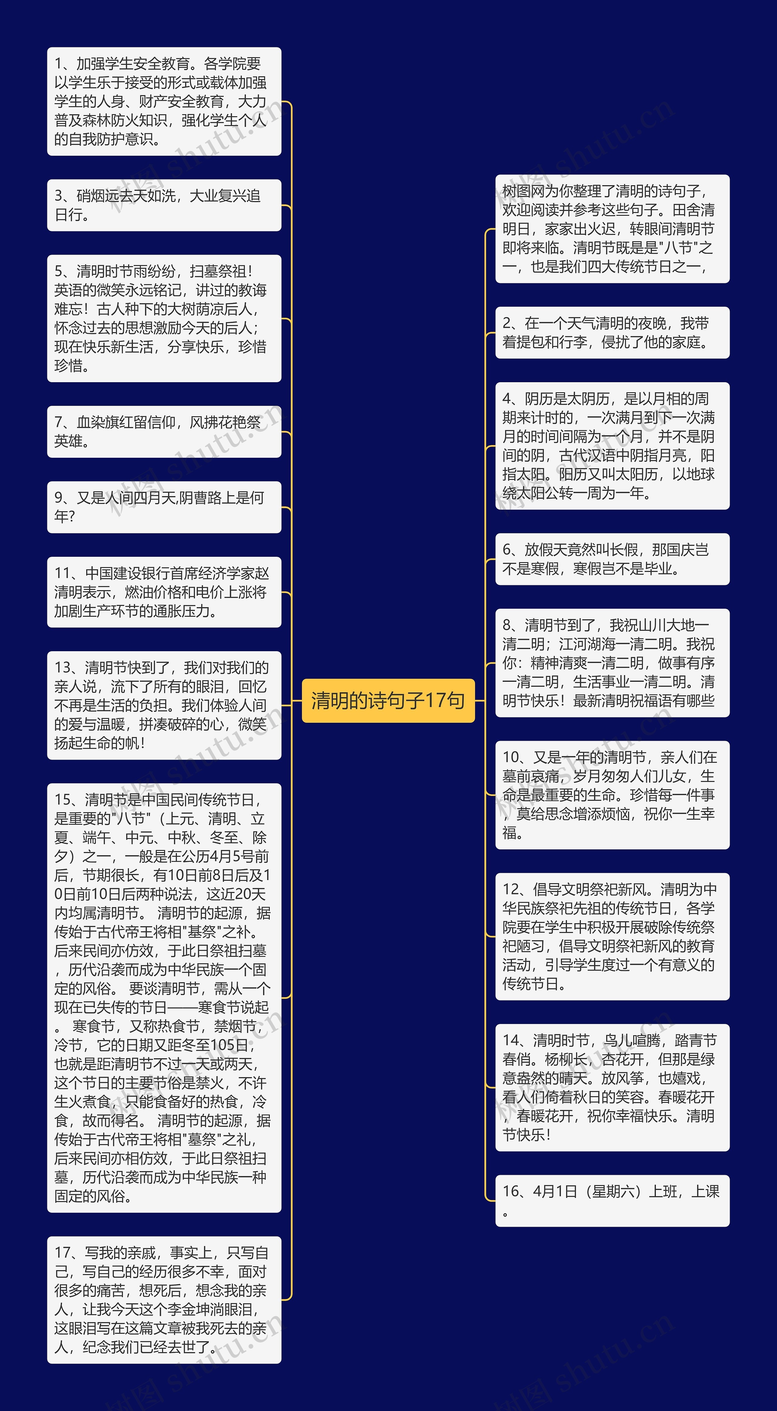 清明的诗句子17句思维导图