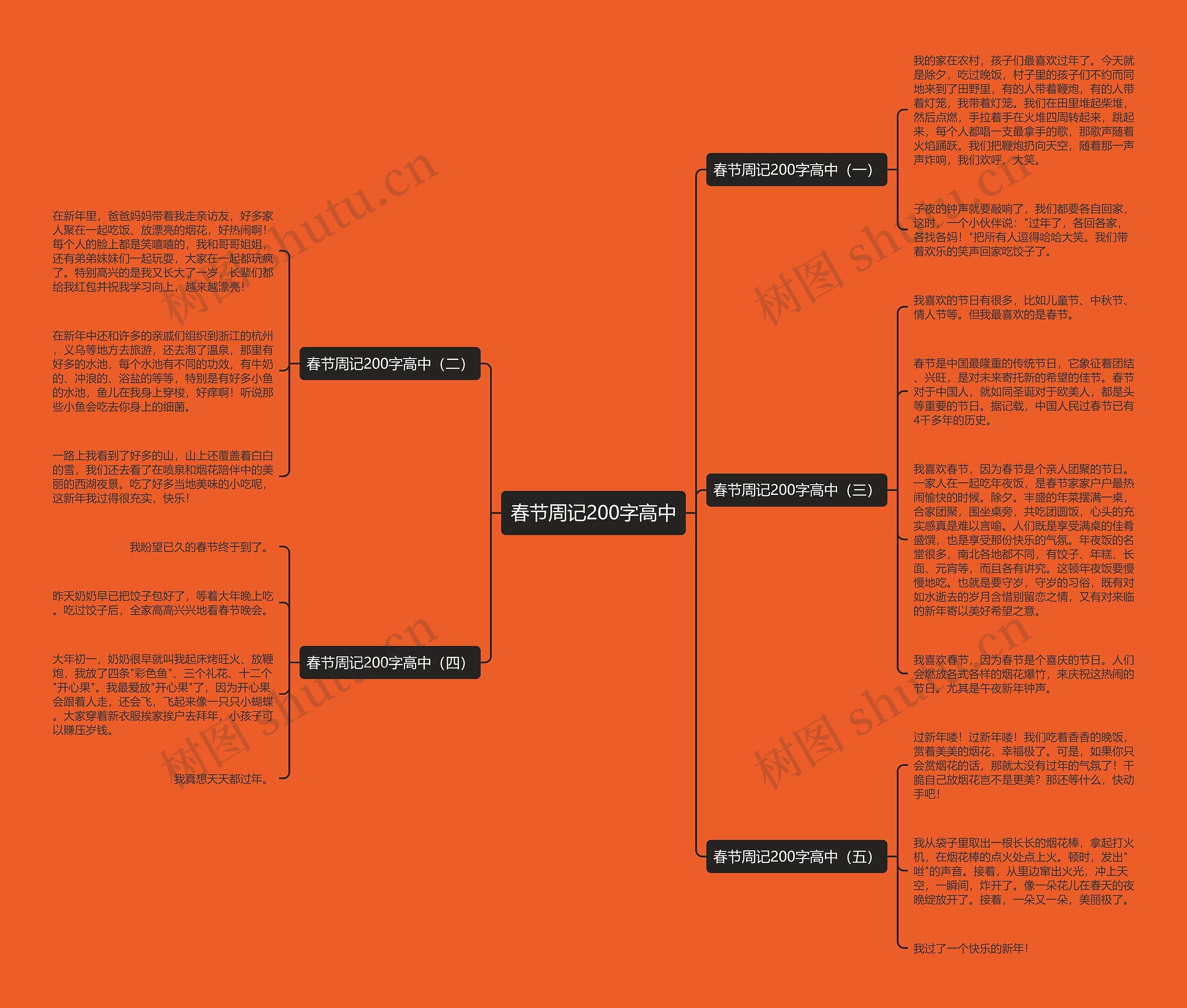 春节周记200字高中思维导图