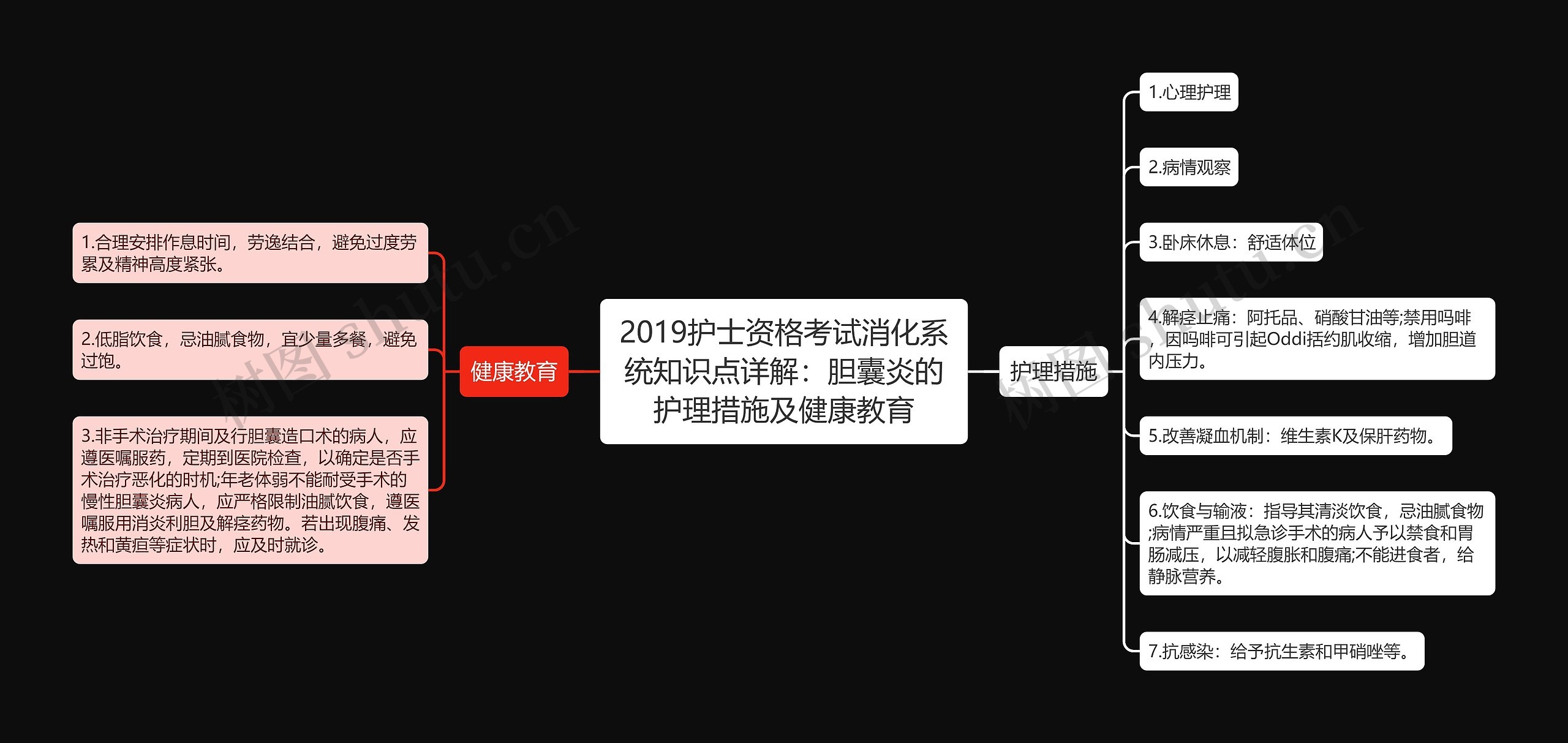 2019护士资格考试消化系统知识点详解：胆囊炎的护理措施及健康教育