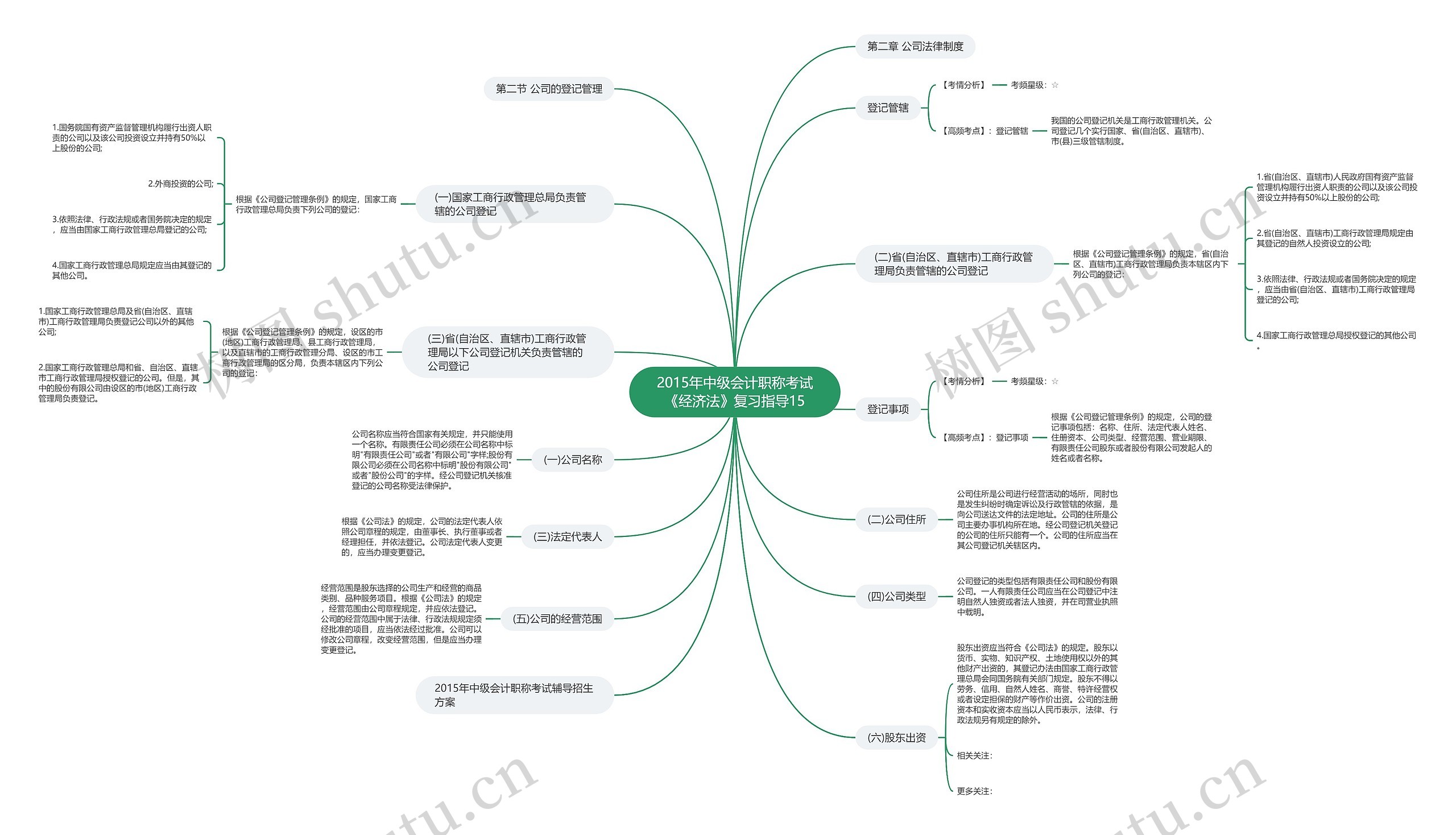 2015年中级会计职称考试《经济法》复习指导15 2015年中级会计职称考试《经济法》复习指导15