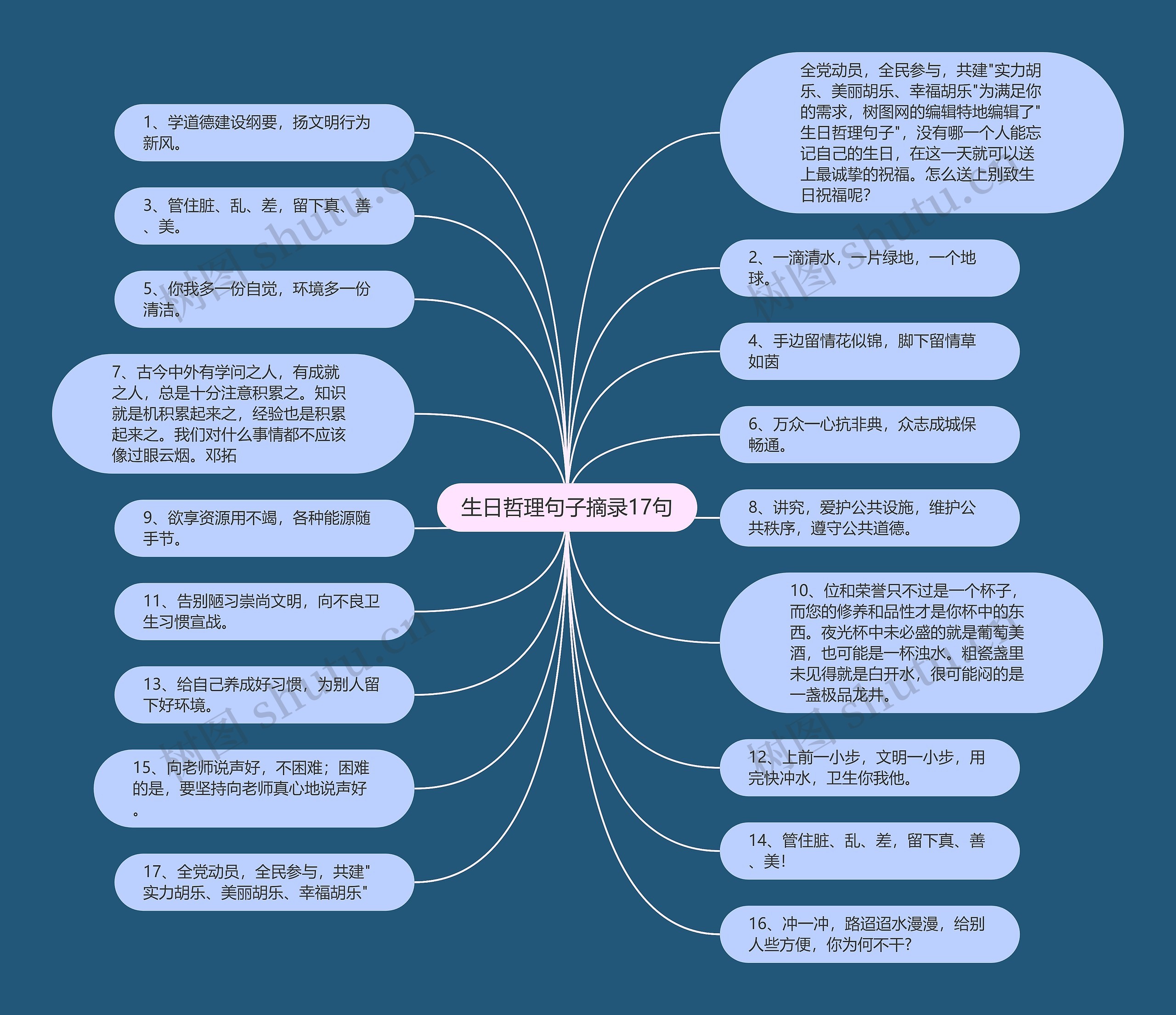 生日哲理句子摘录17句思维导图