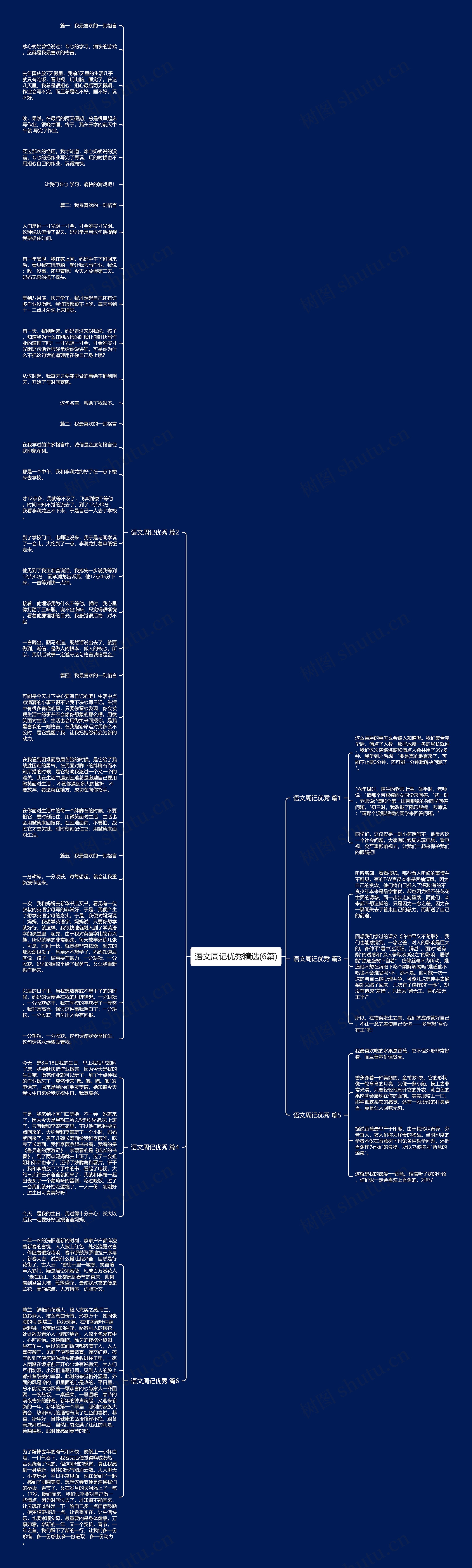 语文周记优秀精选(6篇)思维导图