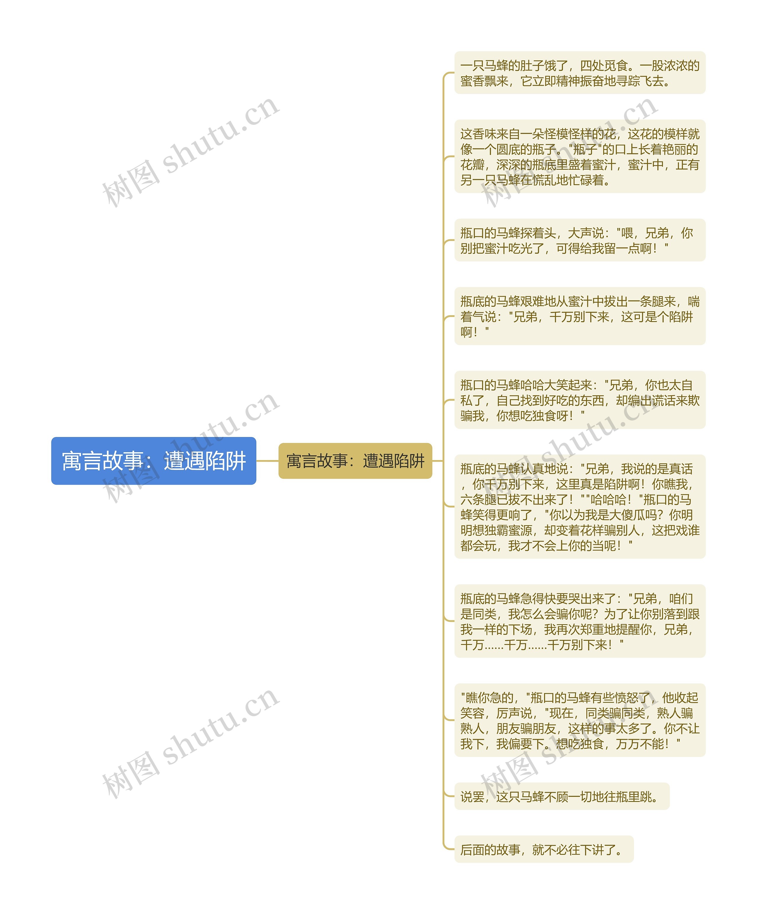 寓言故事：遭遇陷阱