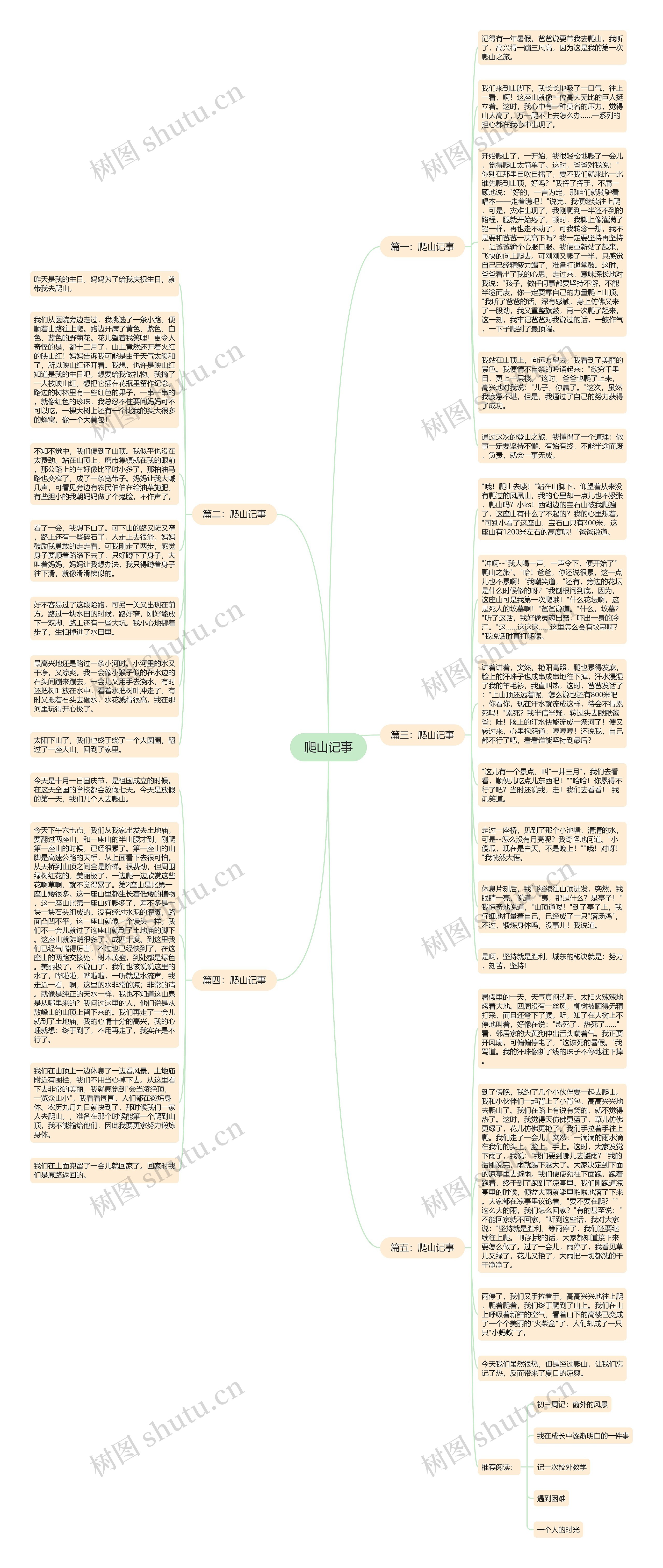 爬山记事思维导图