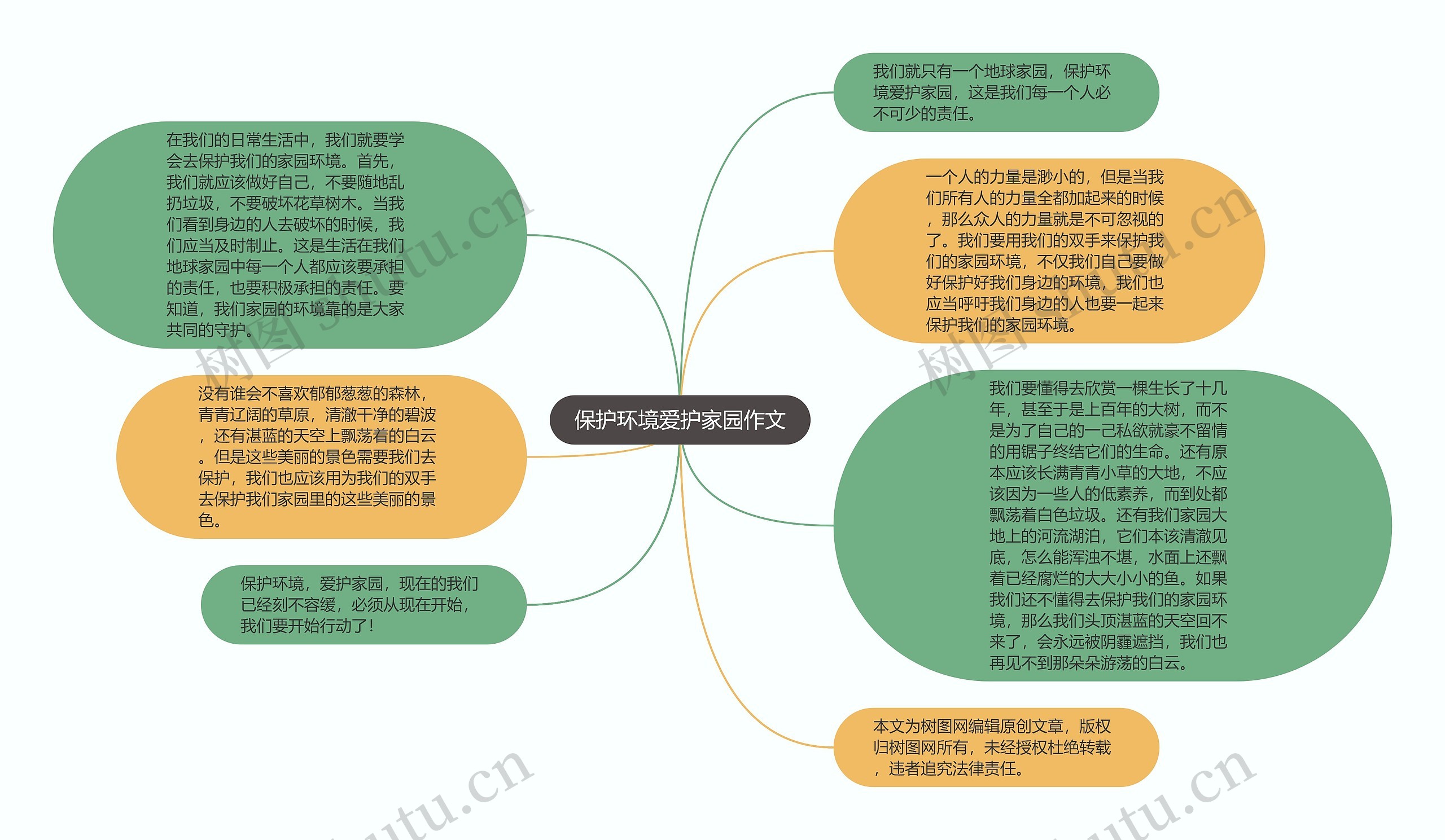 保护环境爱护家园作文思维导图