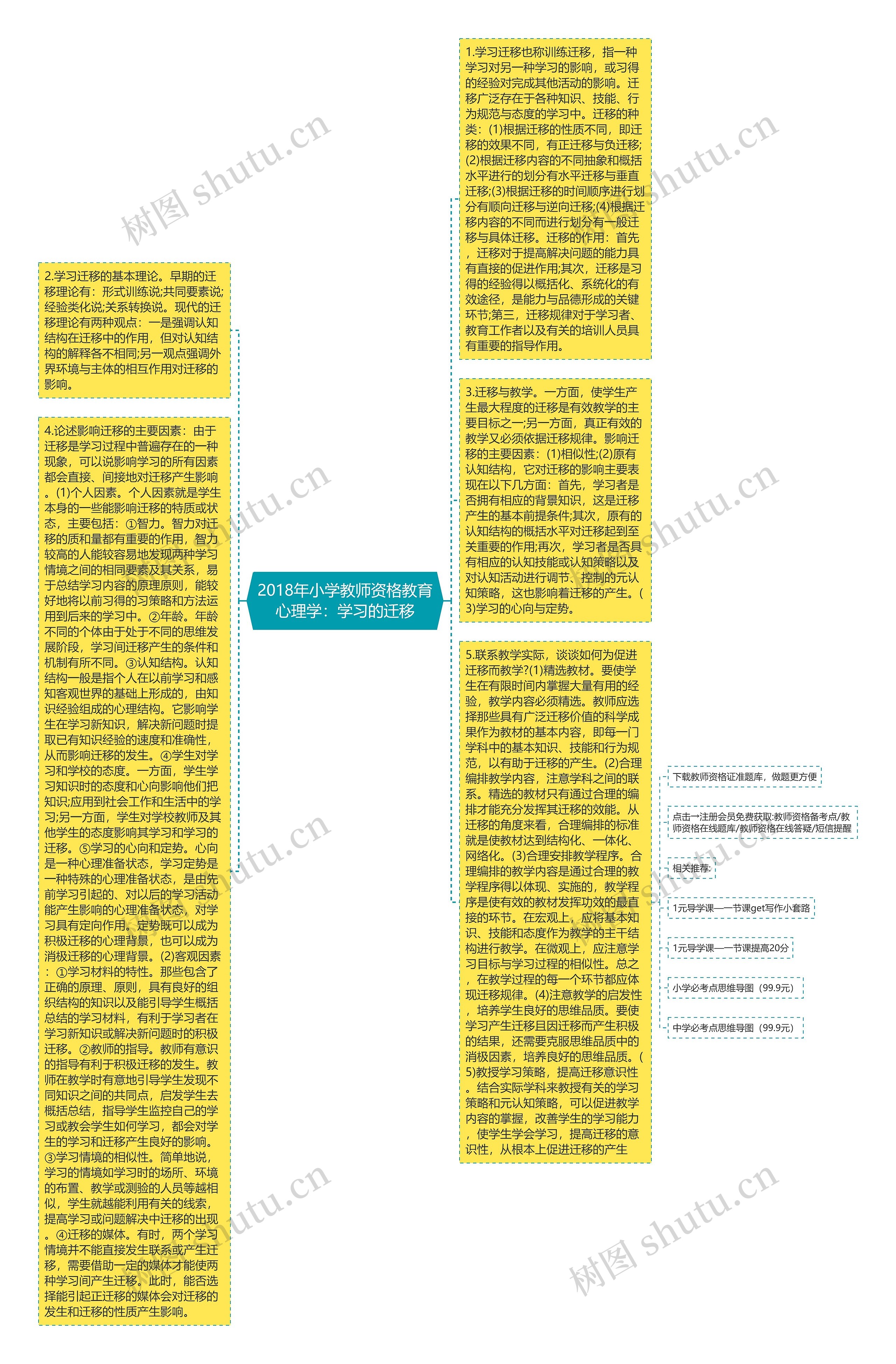 2018年小学教师资格教育心理学：学习的迁移