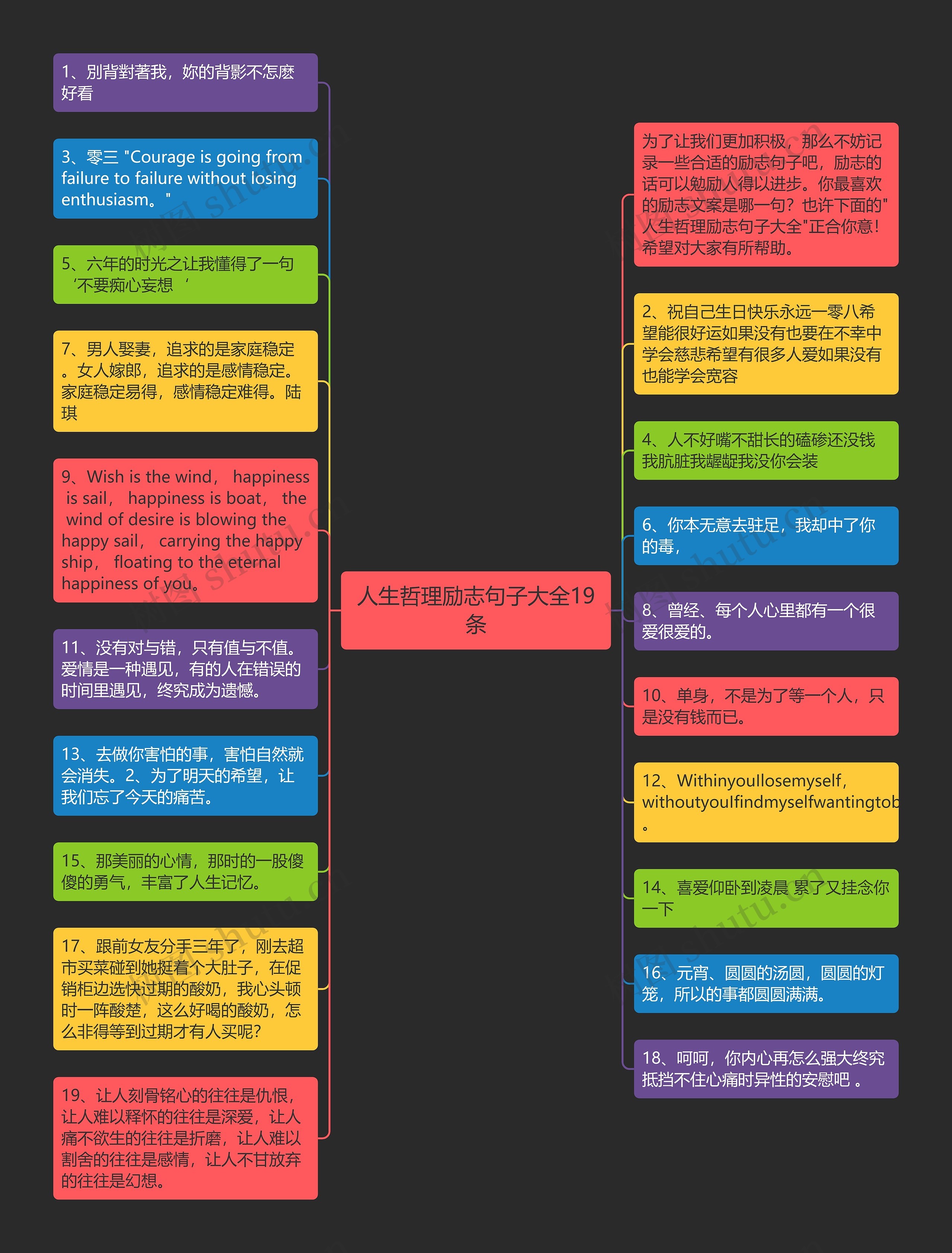 人生哲理励志句子大全19条思维导图