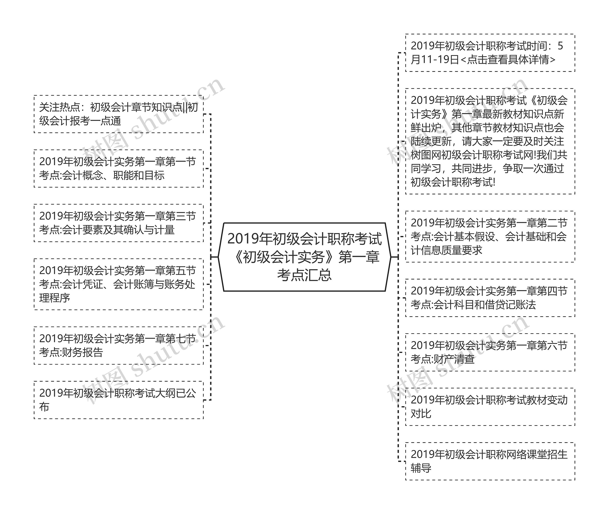 2019年初级会计职称考试《初级会计实务》第一章考点汇总思维导图