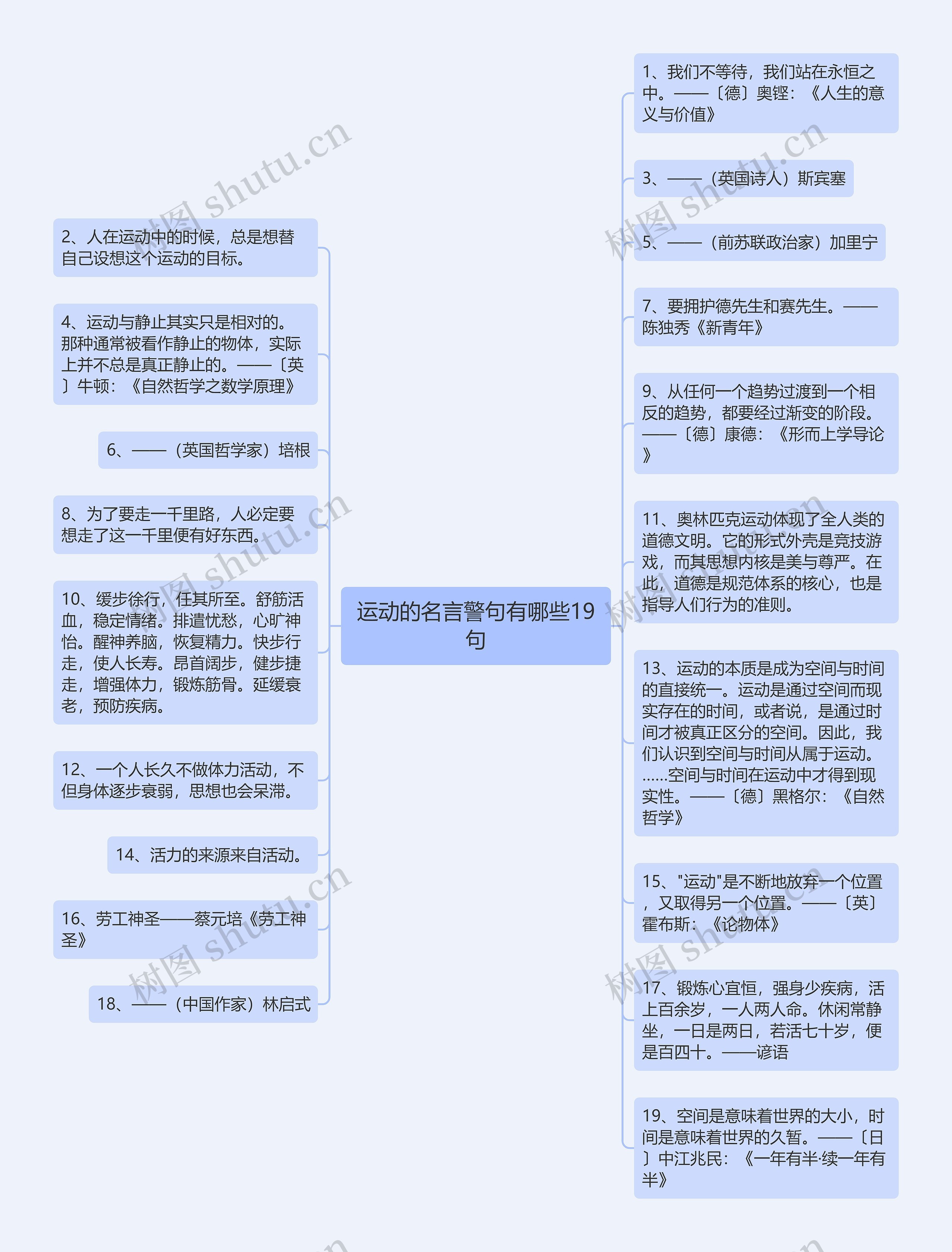 运动的名言警句有哪些19句思维导图