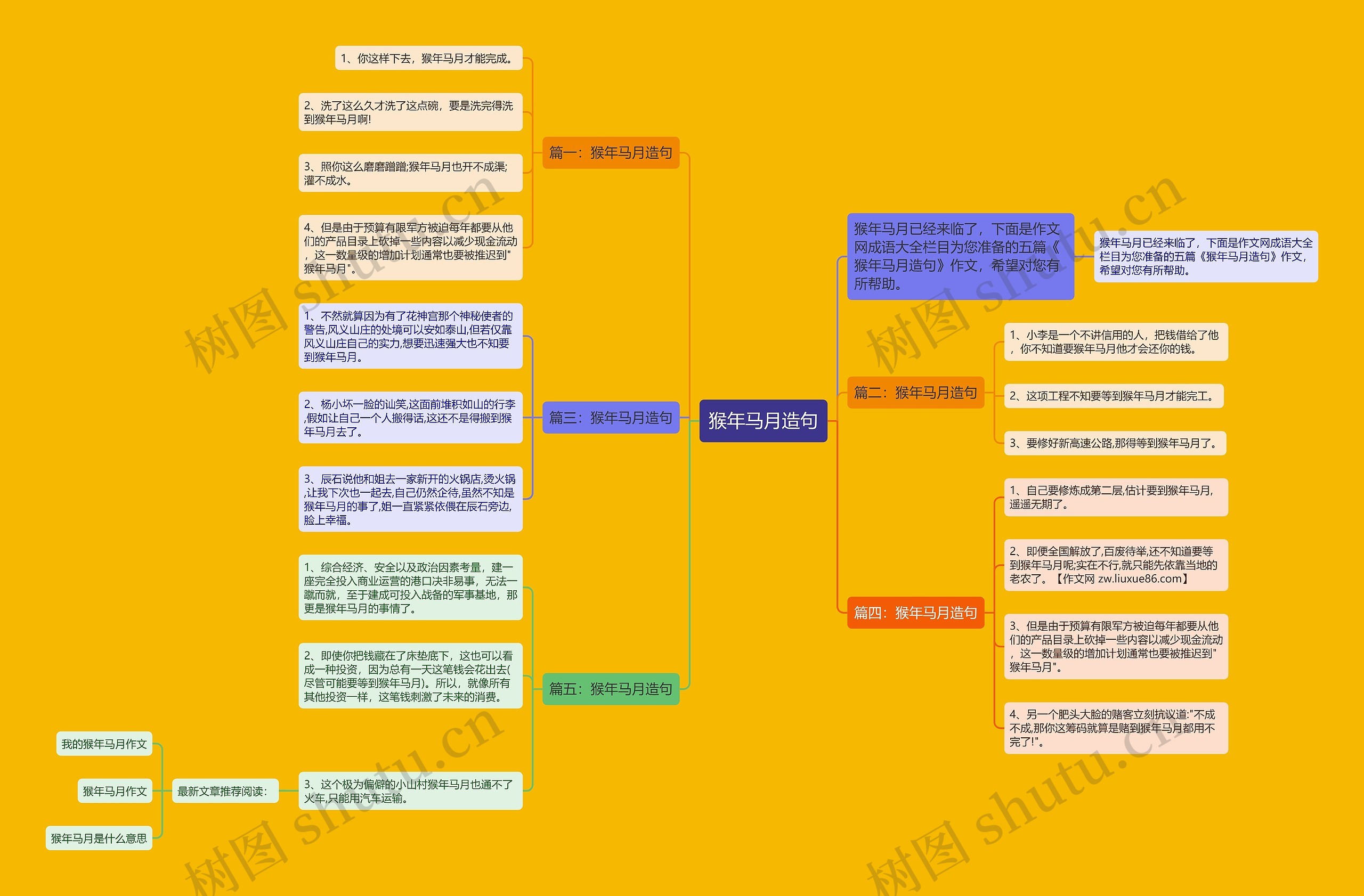 猴年马月造句思维导图高清图 猴年马月造句思维导图