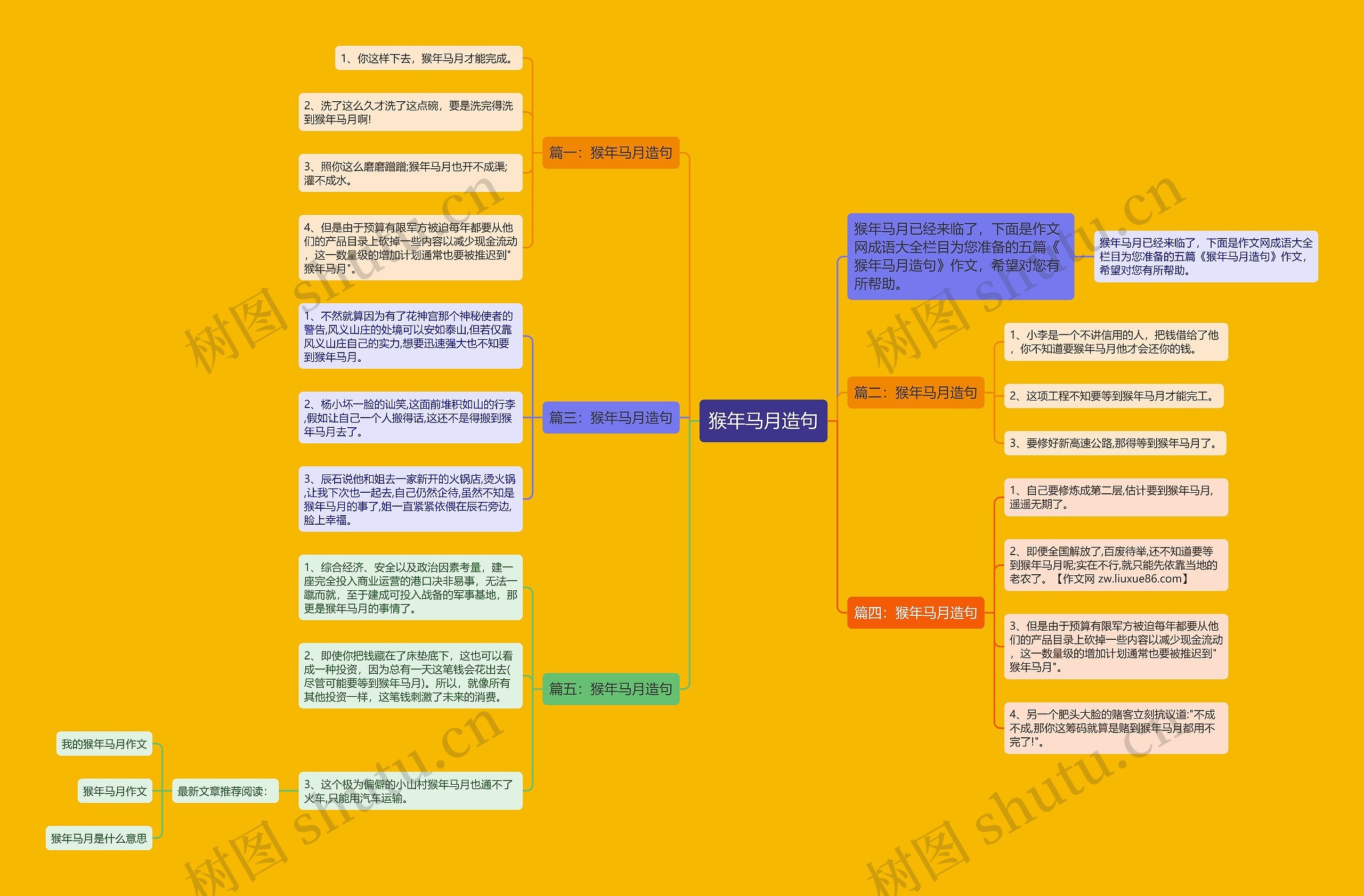 猴年马月造句思维导图