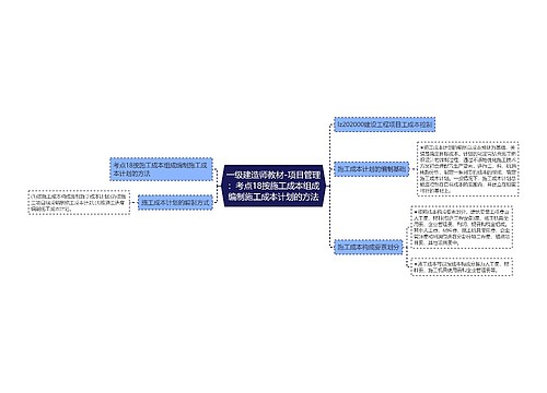 一级建造师教材-项目管理：考点18按施工成本组成编制施工成本计划的方法