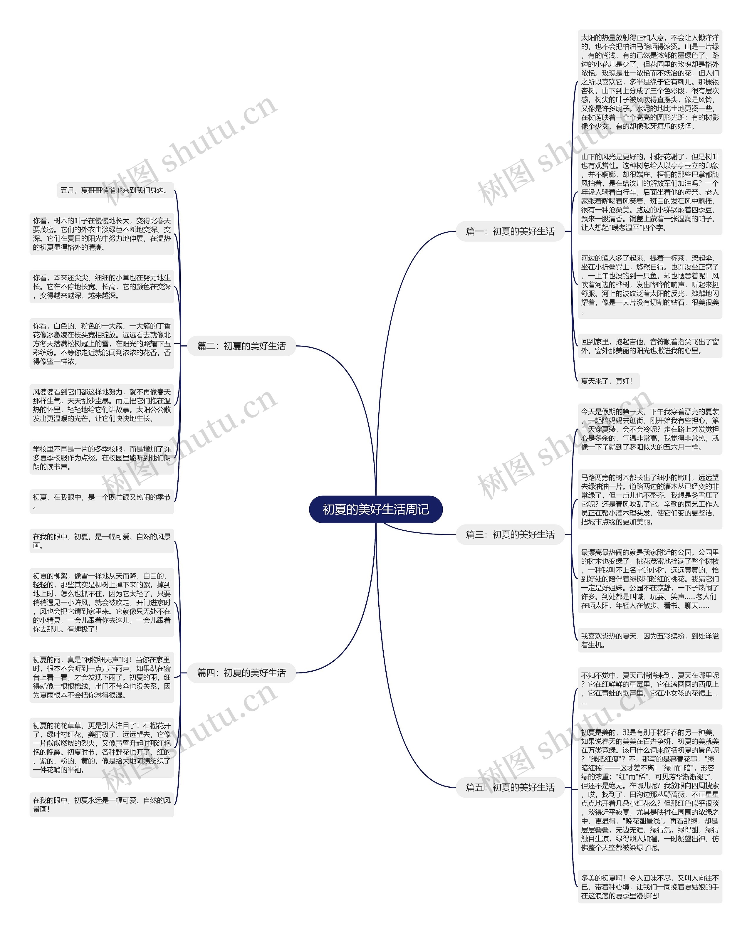 初夏的美好生活周记思维导图