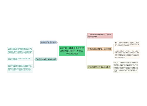 2018年一建建设工程法规及相关知识教材：考点60 行政诉讼制度