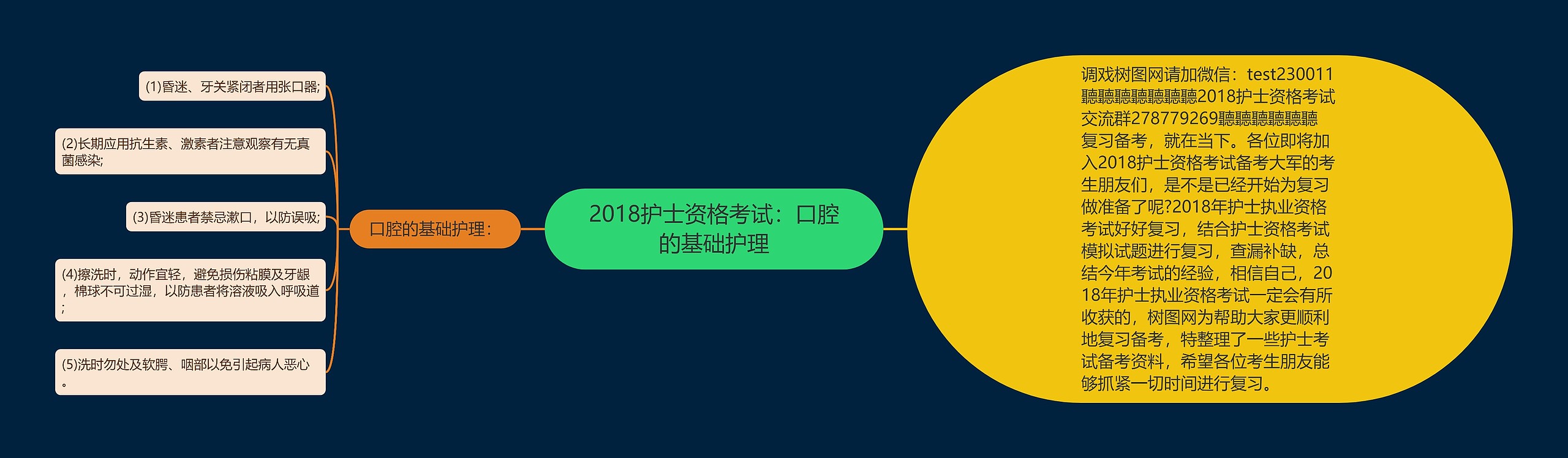 2018护士资格考试：口腔的基础护理思维导图