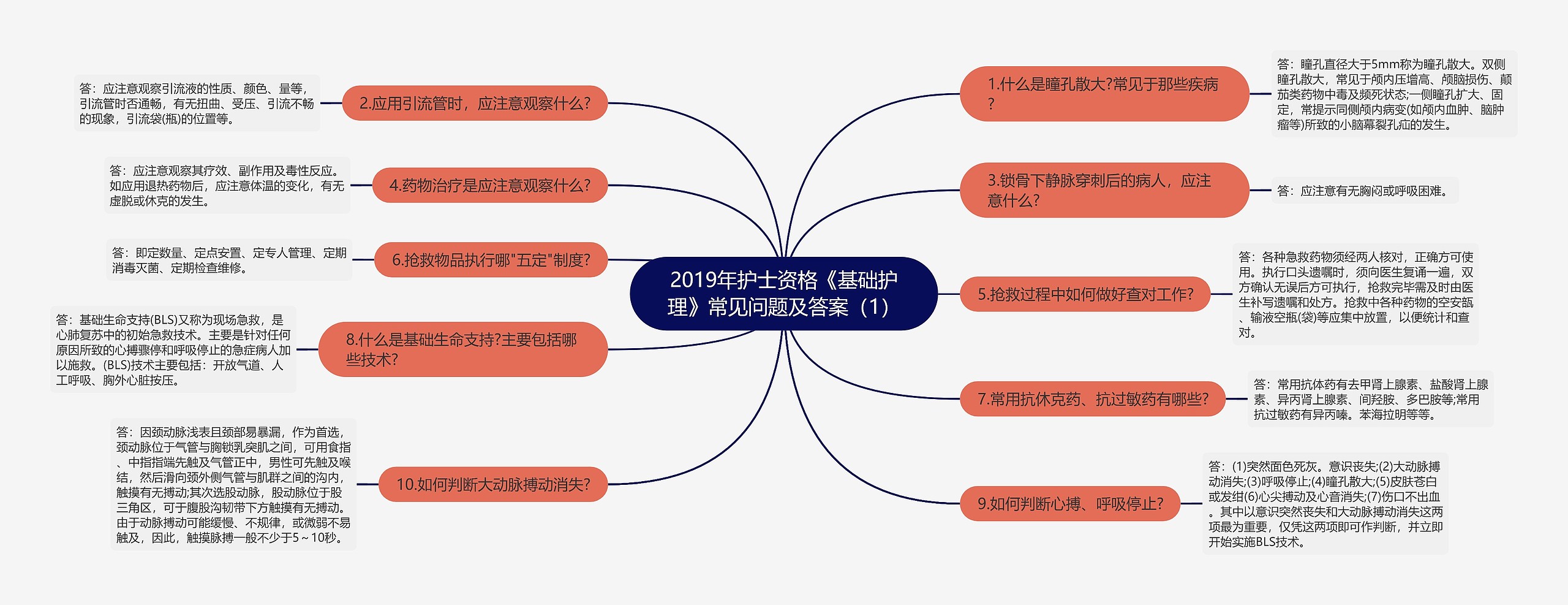 2019年护士资格《基础护理》常见问题及答案(1) 2019年护士资格《基础护理》常见问题及答案(1)