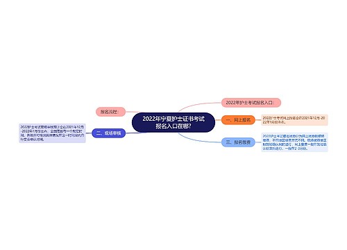 2022年宁夏护士证书考试报名入口在哪?