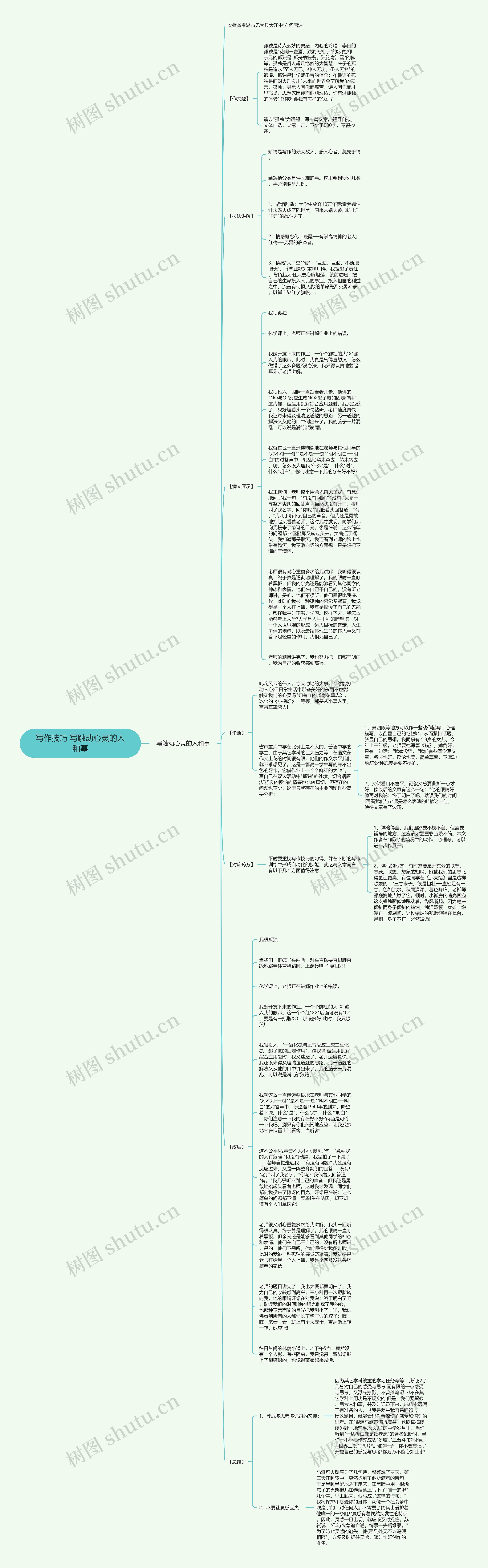 写作技巧 写触动心灵的人和事思维导图