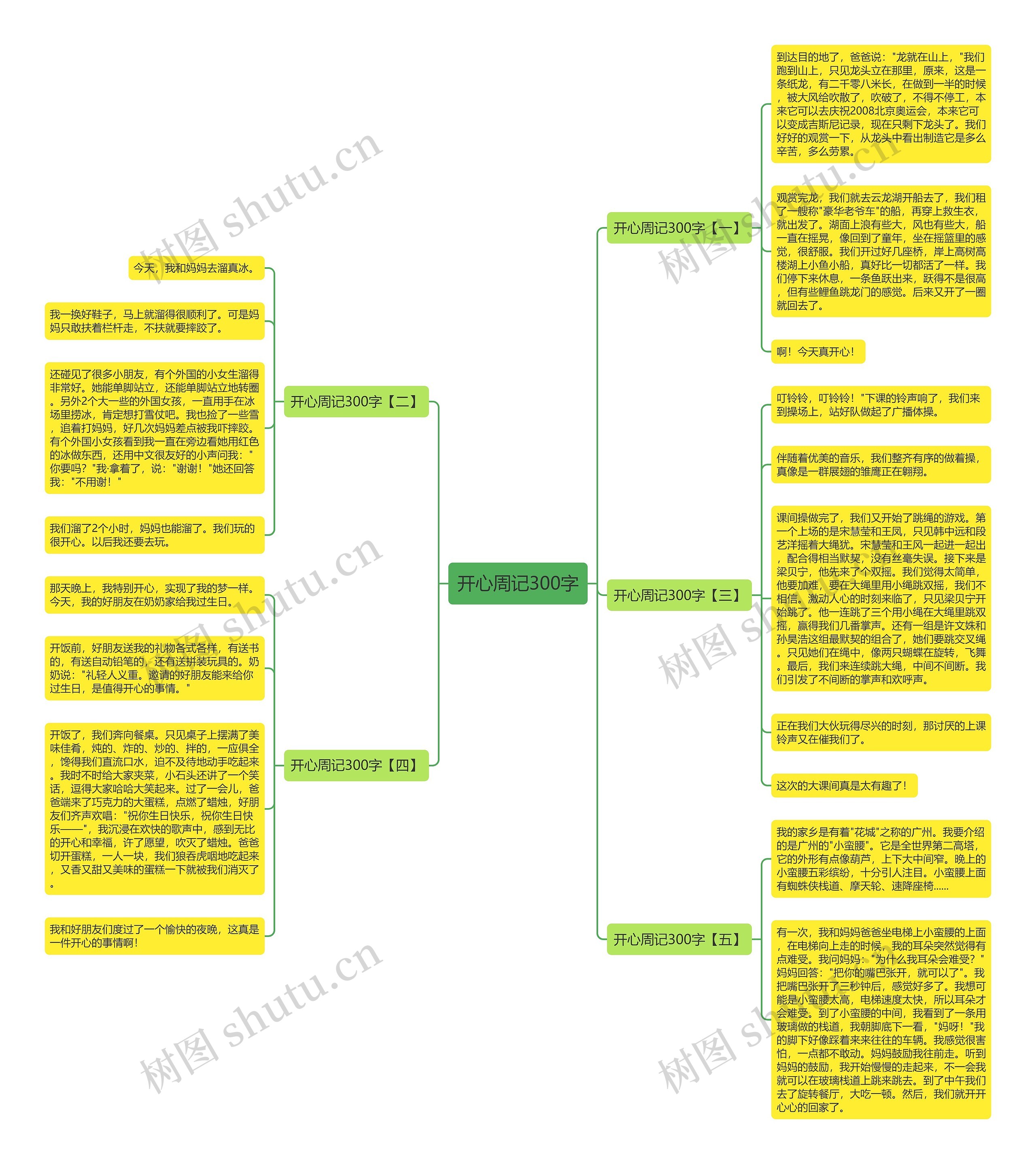 开心周记300字思维导图