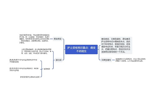 护士资格常识重点：癌变不再陌生