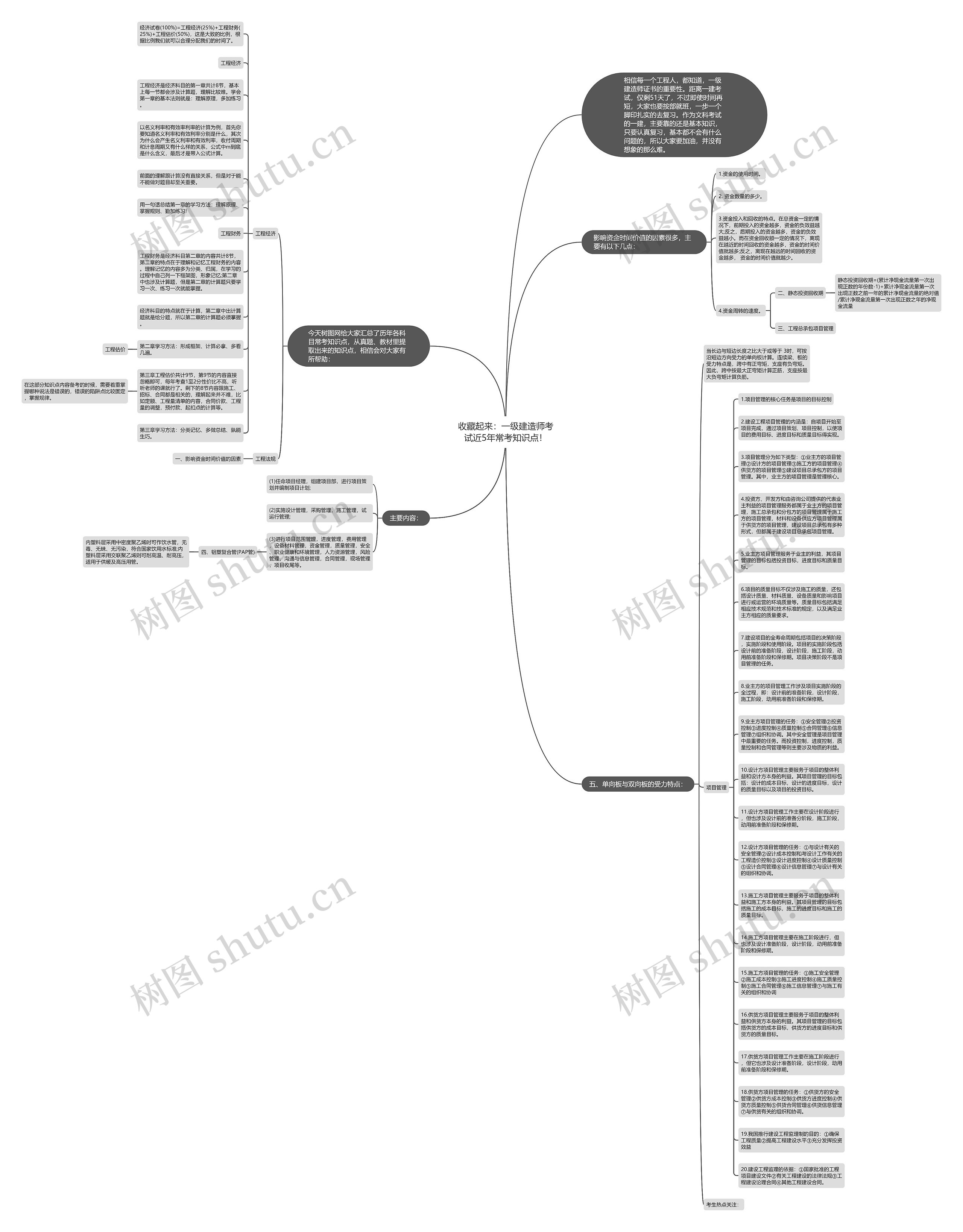 收藏起来：一级建造师考试近5年常考知识点！思维导图