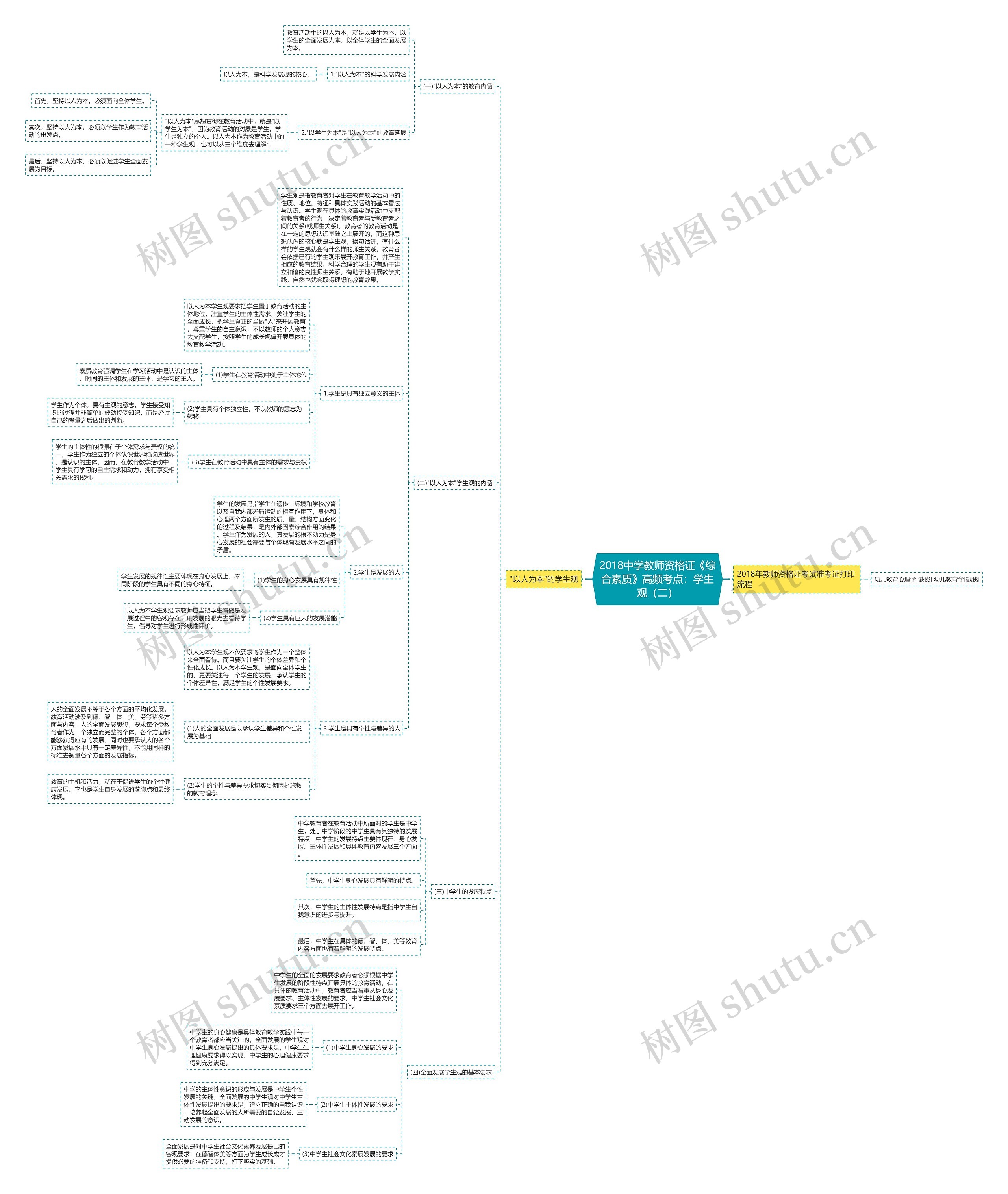 2018中学教师资格证《综合素质》高频考点:学生观(二) 2018中学教师资格证《综合素质》高频考点:学生观(二)