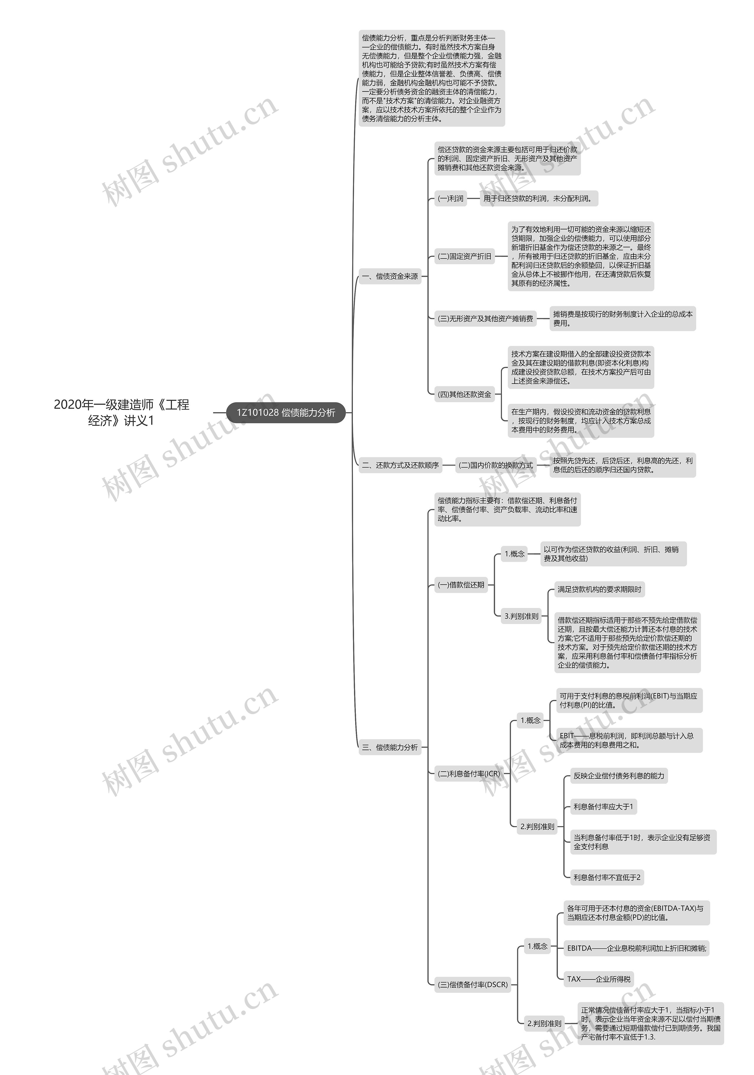 2020年一级建造师《工程经济》讲义1