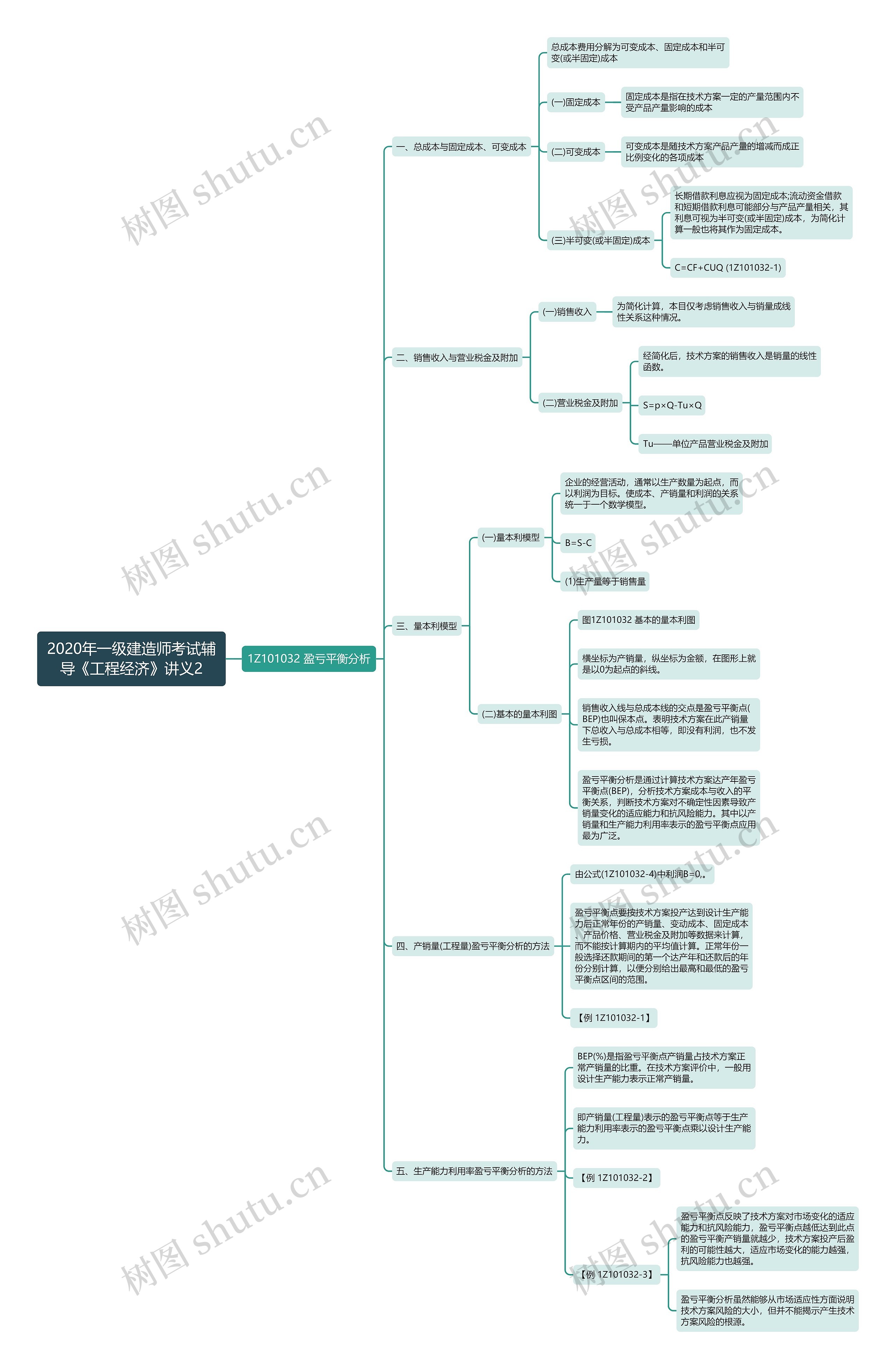 2020年一级建造师考试辅导《工程经济》讲义2