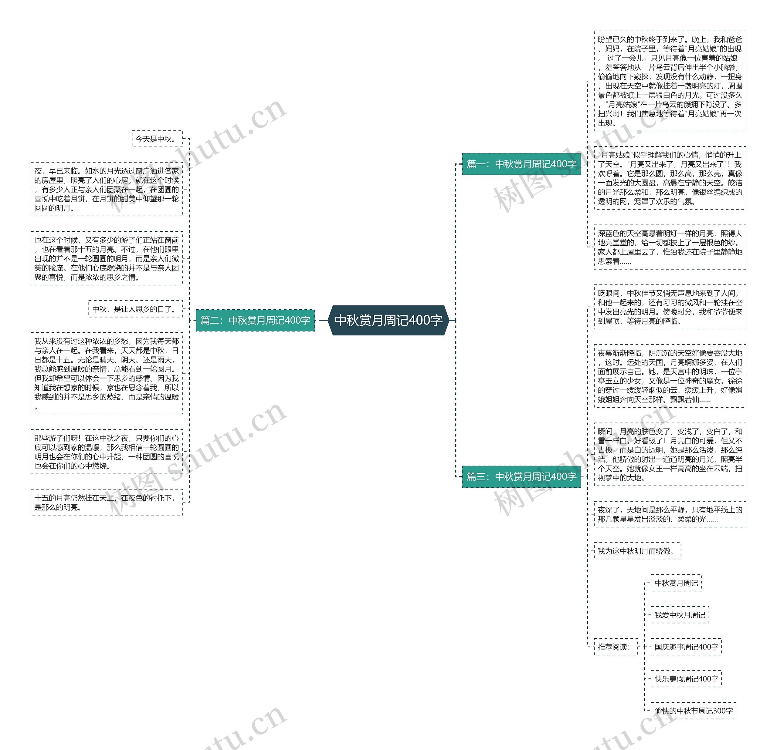 中秋赏月周记400字思维导图