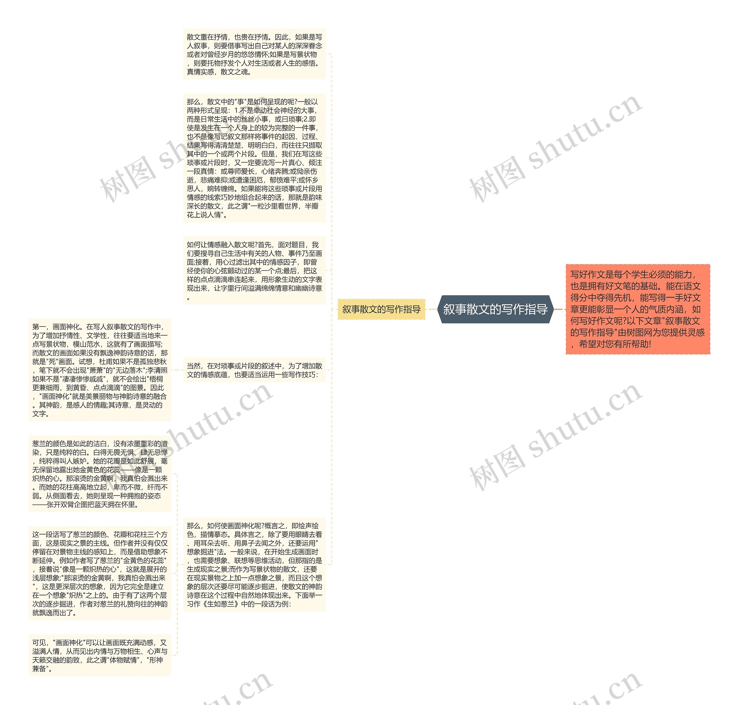 叙事散文的写作指导思维导图