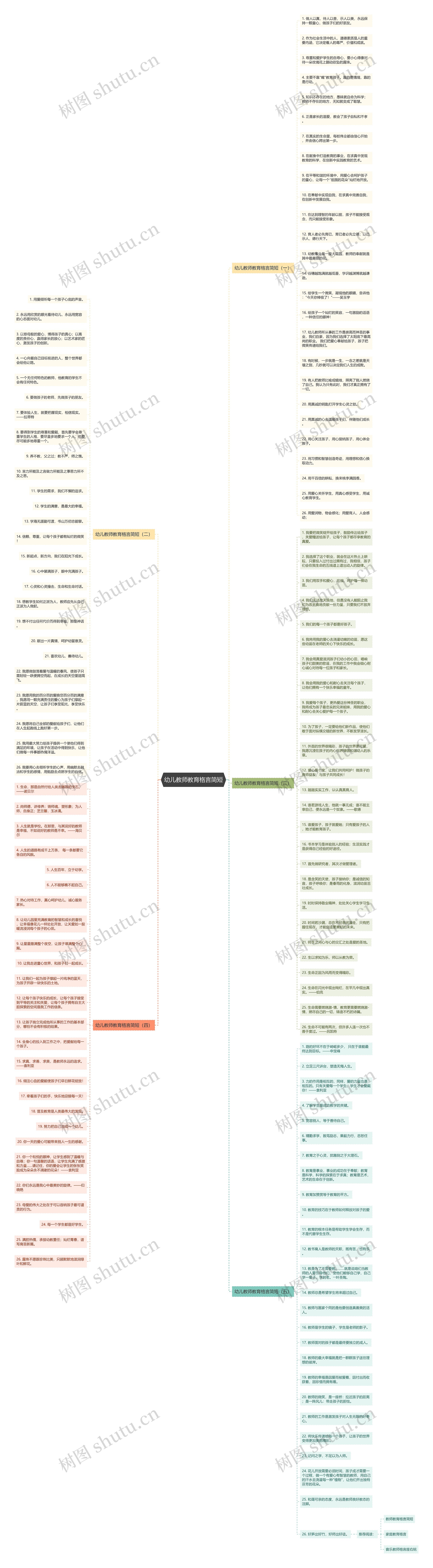 幼儿教师教育格言简短思维导图