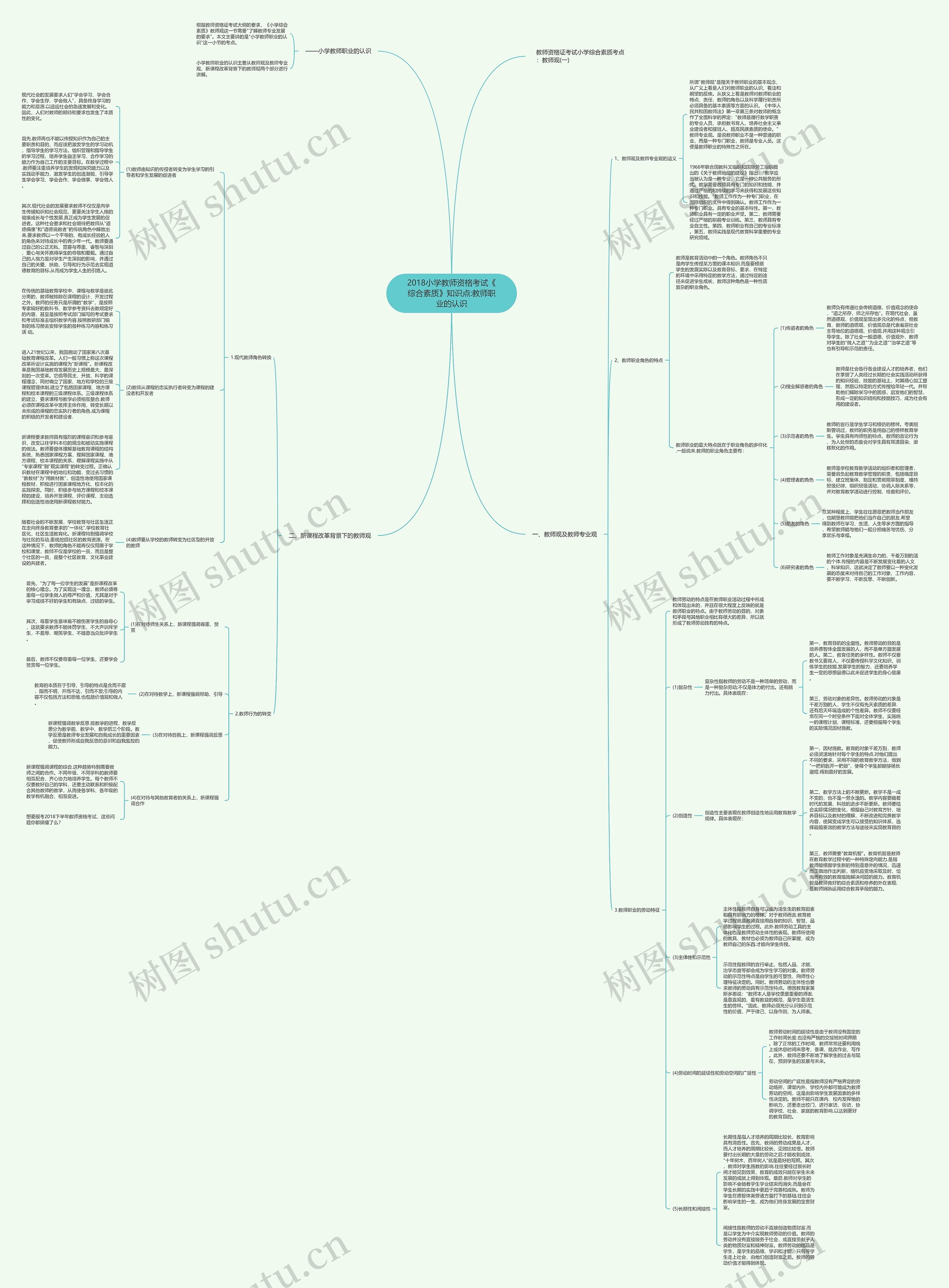 2018小学教师资格考试《综合素质》知识点:教师职业的认识思维导图