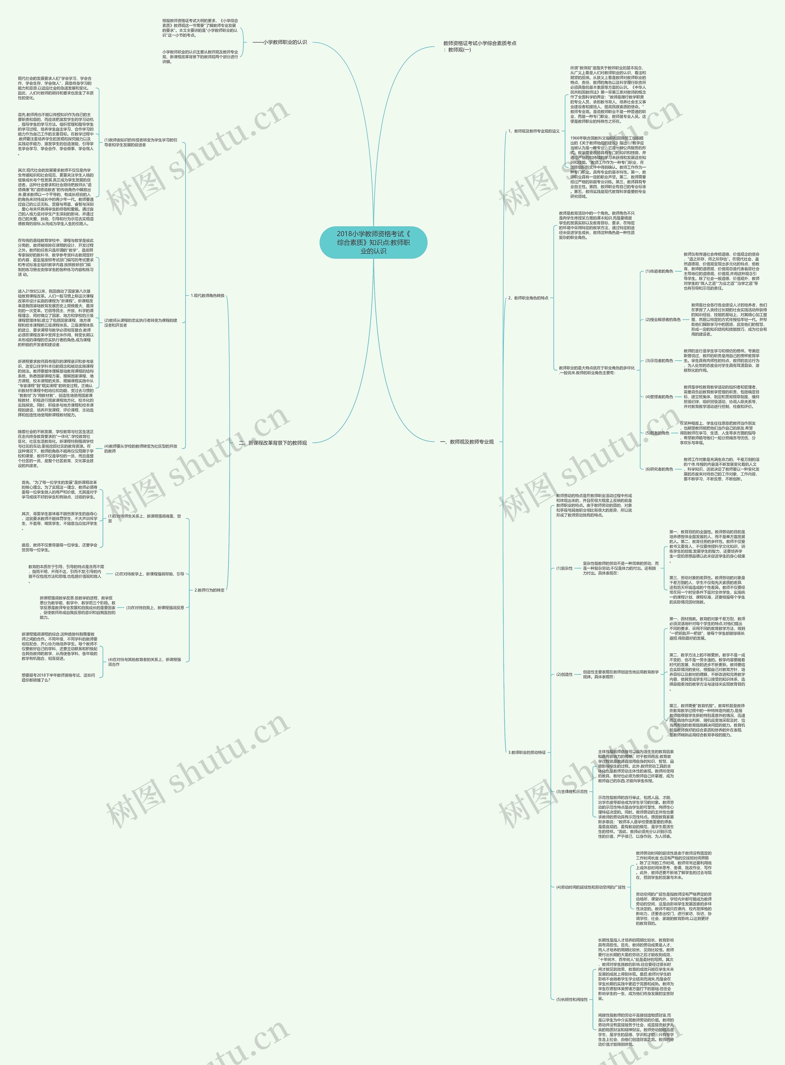 2018小学教师资格考试《综合素质》知识点:教师职业的认识 2018小学教师资格考试《综合素质》知识点:教师职业的认识