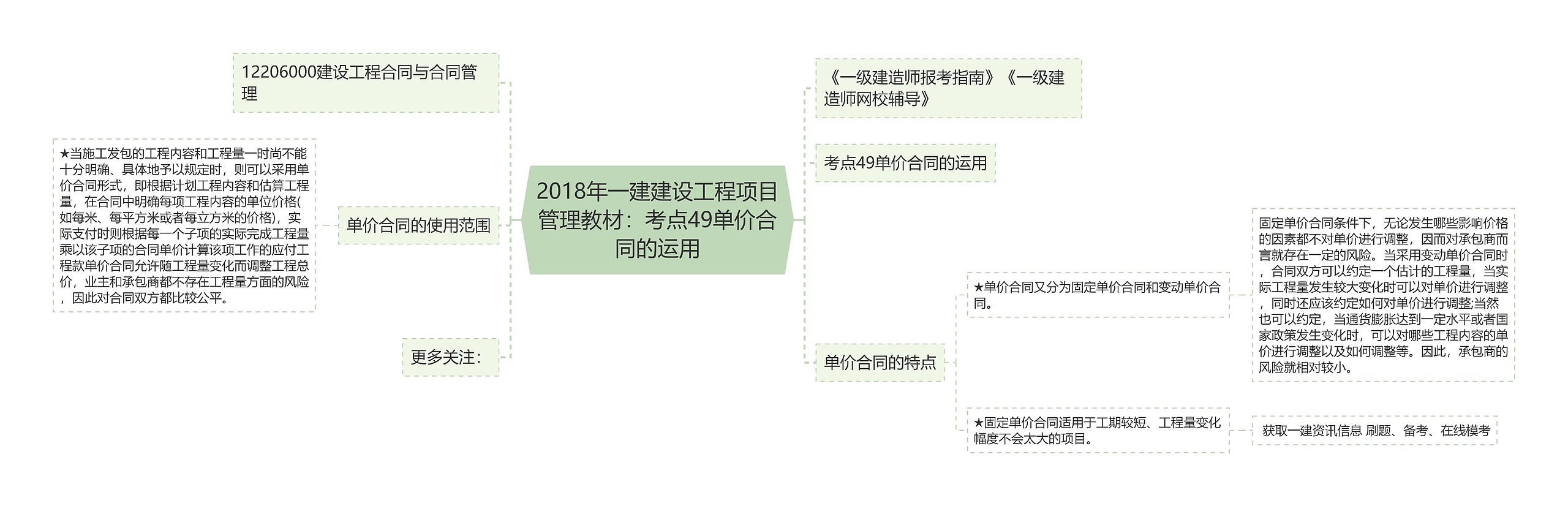 2018年一建建设工程项目管理教材：考点49单价合同的运用