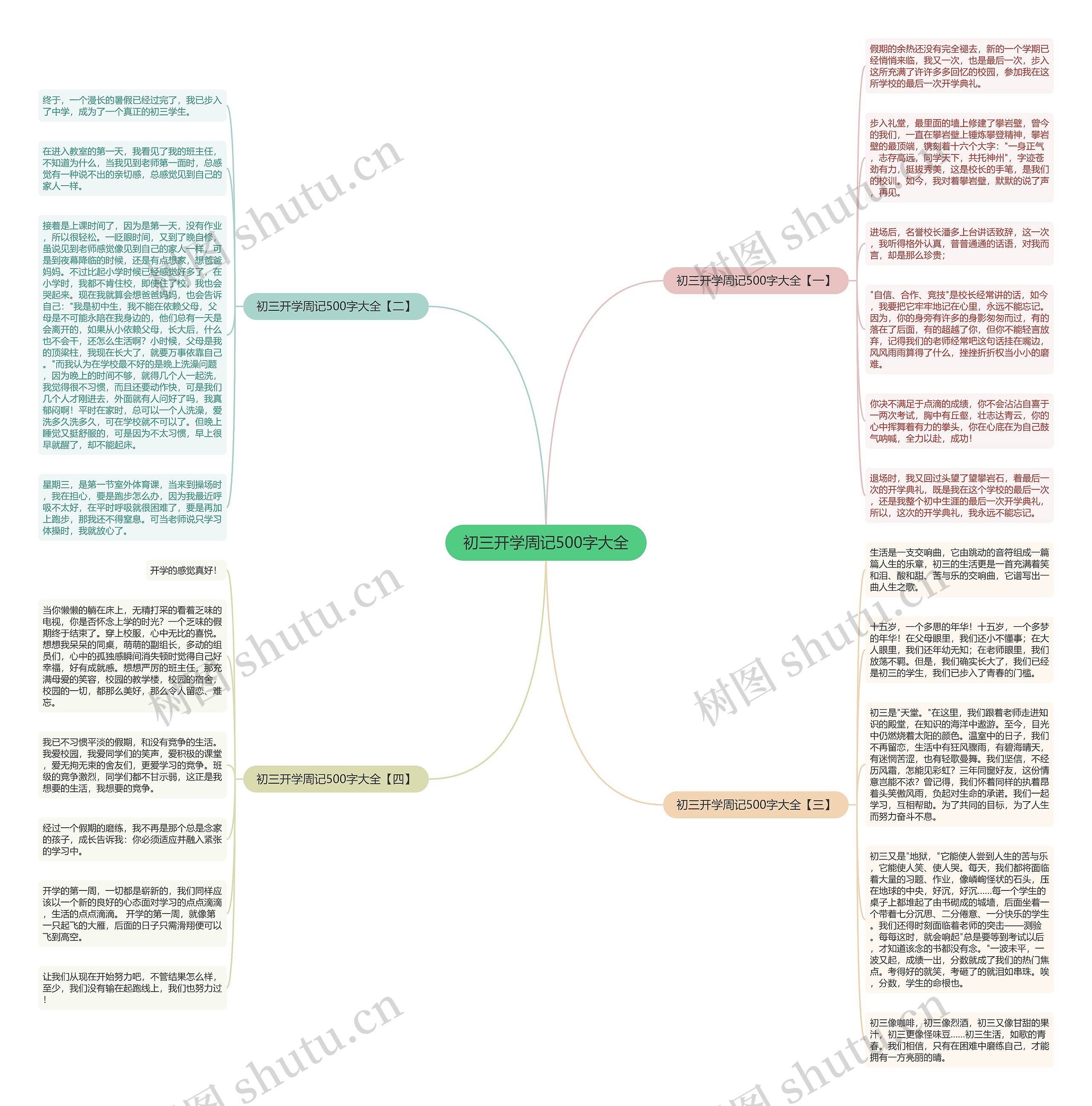 初三开学周记500字大全思维导图