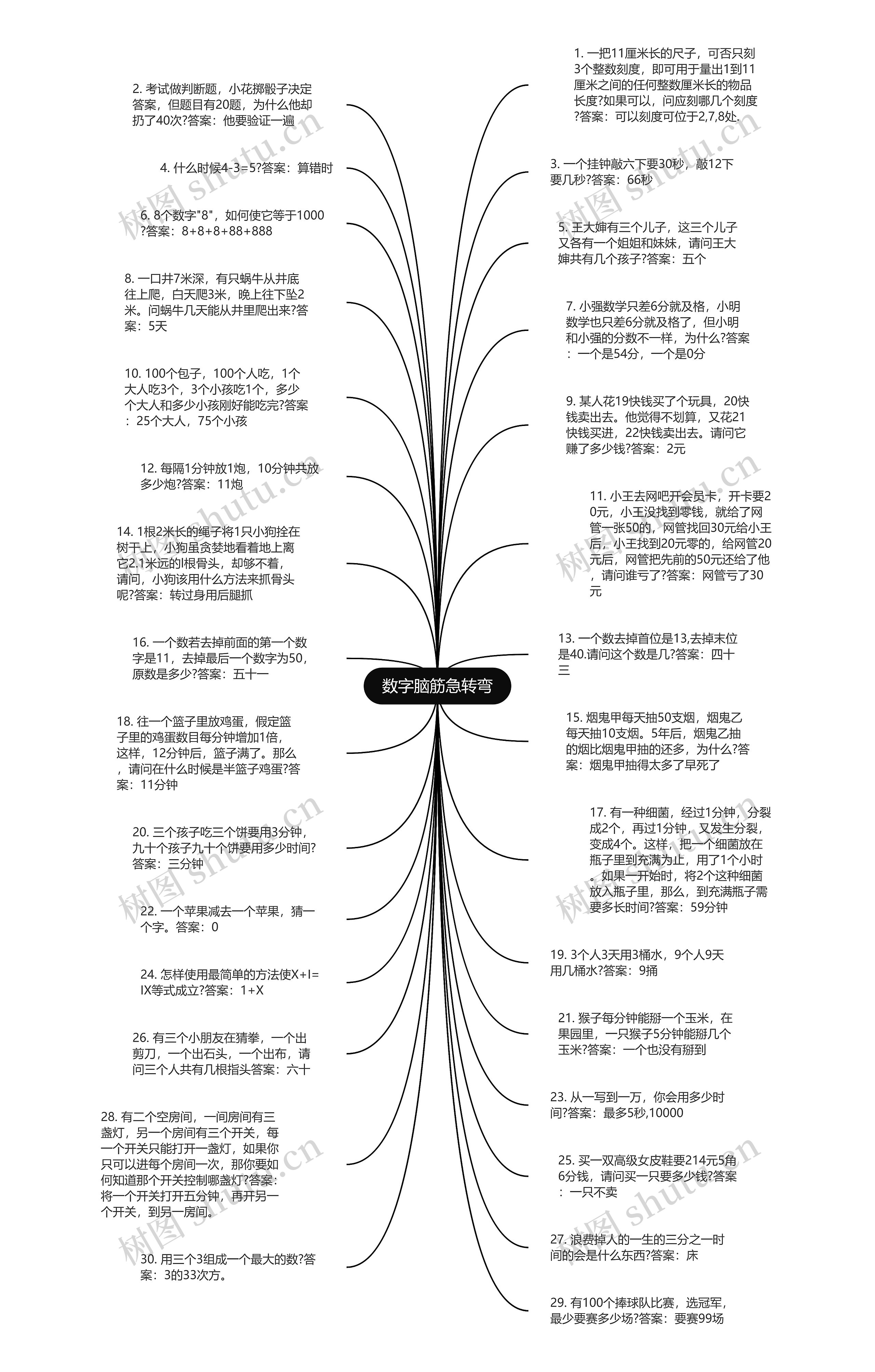 数字脑筋急转弯