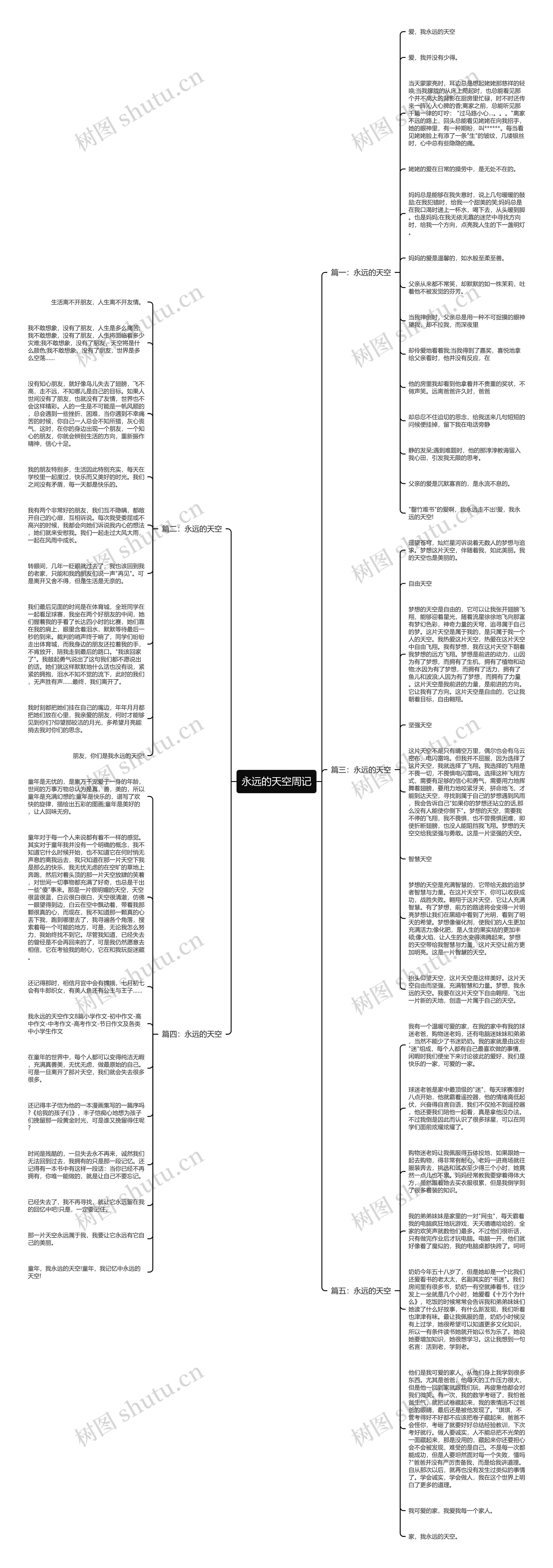永远的天空周记思维导图