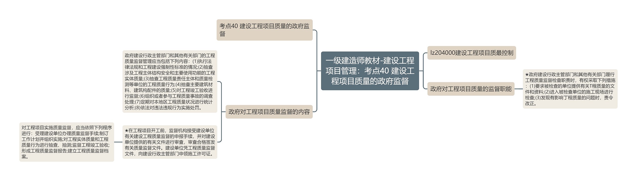 一级建造师教材-建设工程项目管理:考点40 建设工程项目质量的政府监督 一级建造师教材-建设工程项目管理:考点40 建设工程项目质量的政府监督