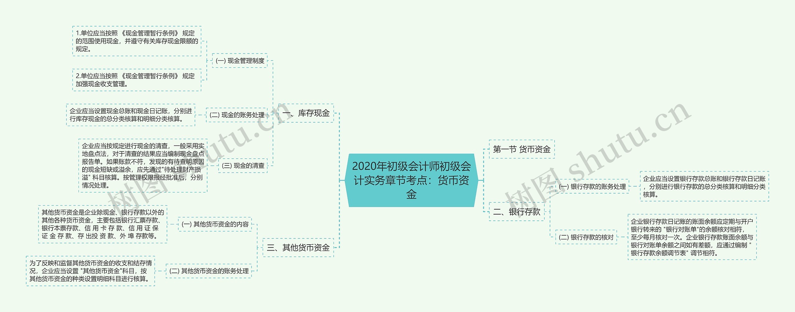 2020年初级会计师初级会计实务章节考点：货币资金