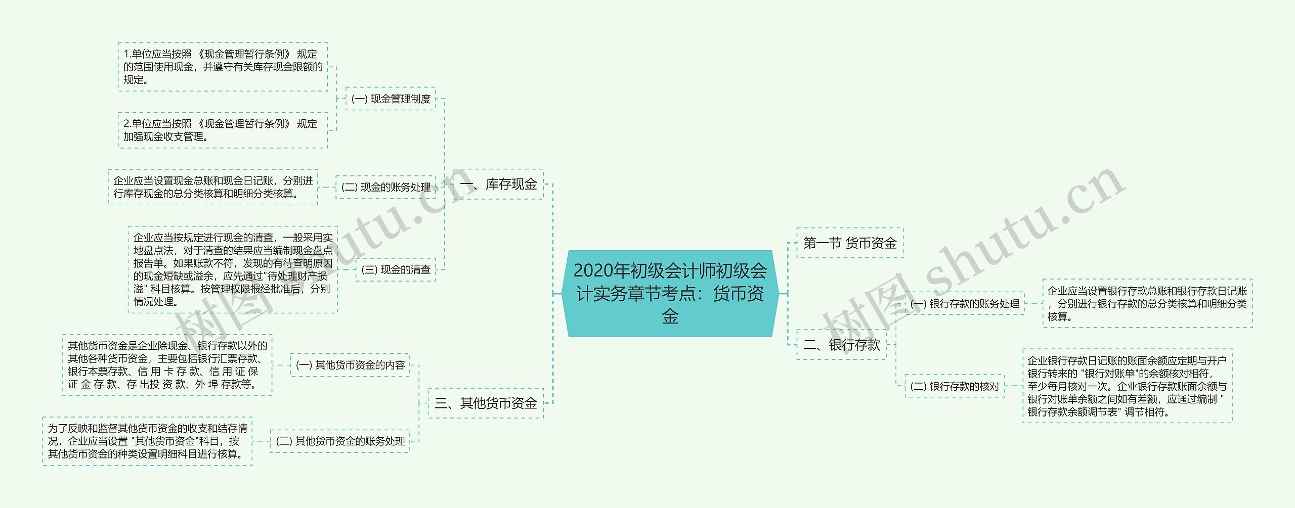 2020年初级会计师初级会计实务章节考点:货币资金 2020年初级会计师初级会计实务章节考点:货币资金