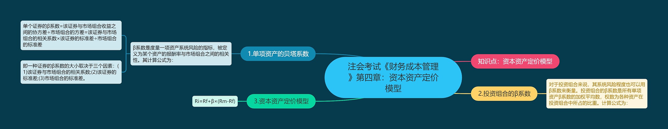 注会考试《财务成本管理》第四章：资本资产定价模型思维导图