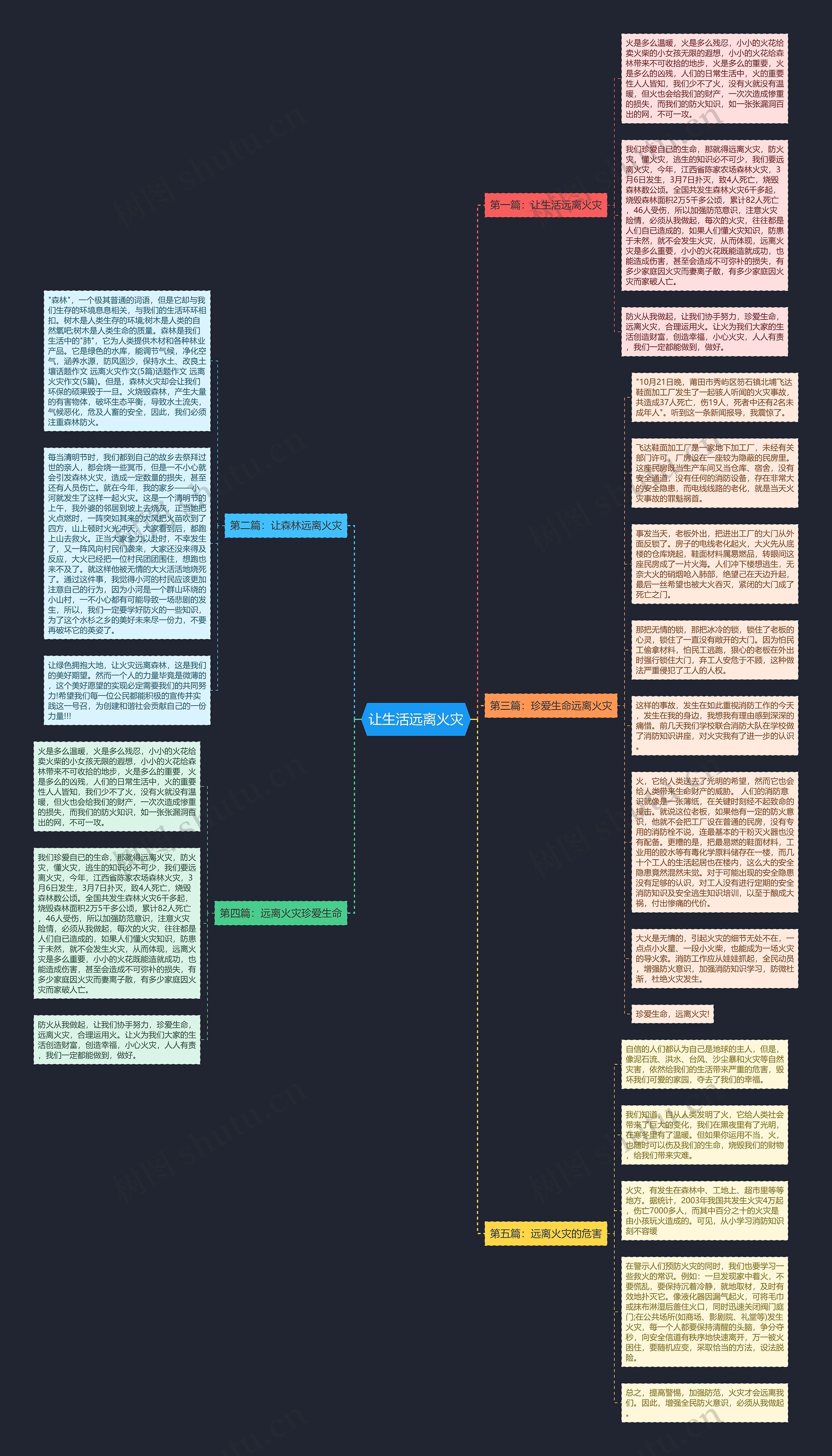 让生活远离火灾思维导图