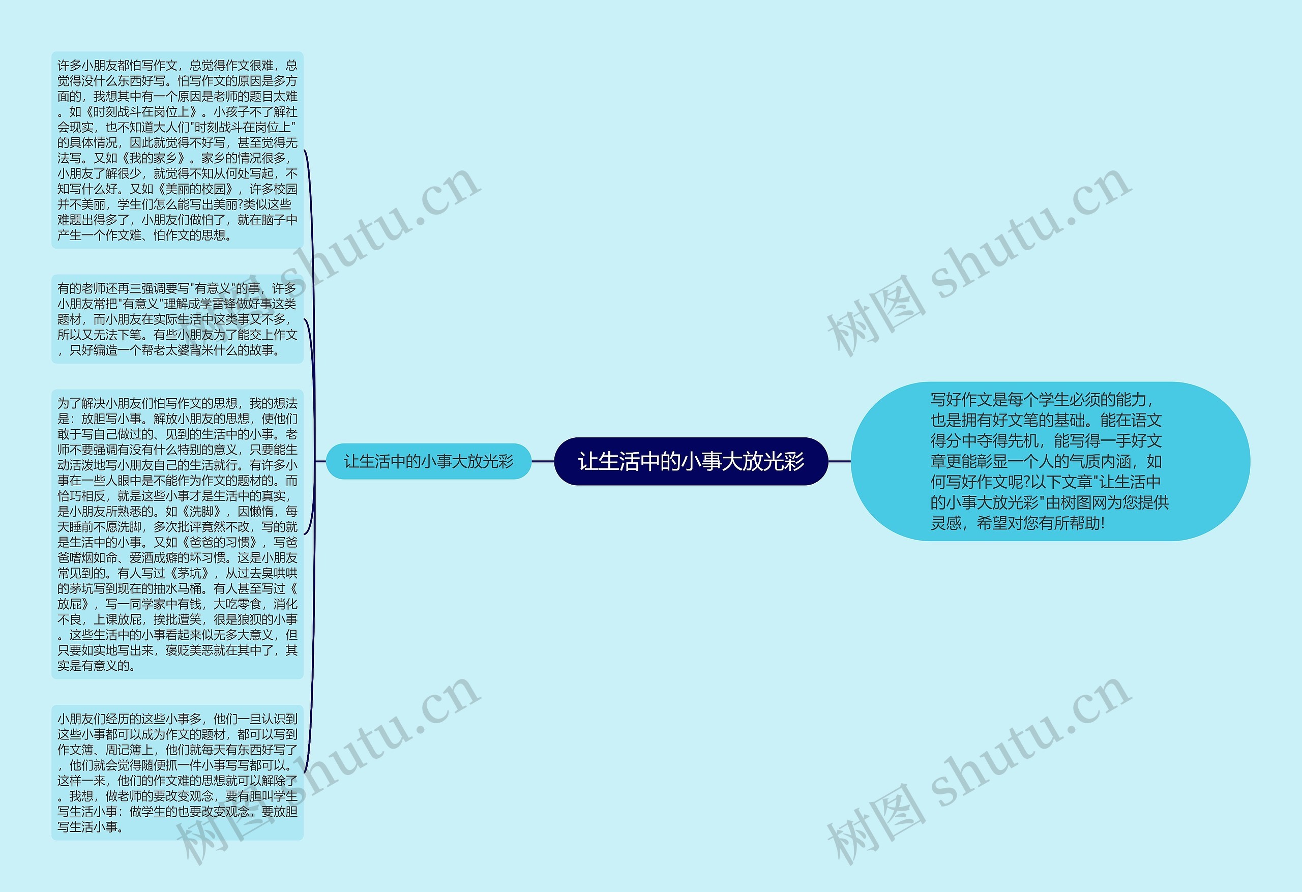 让生活中的小事大放光彩思维导图